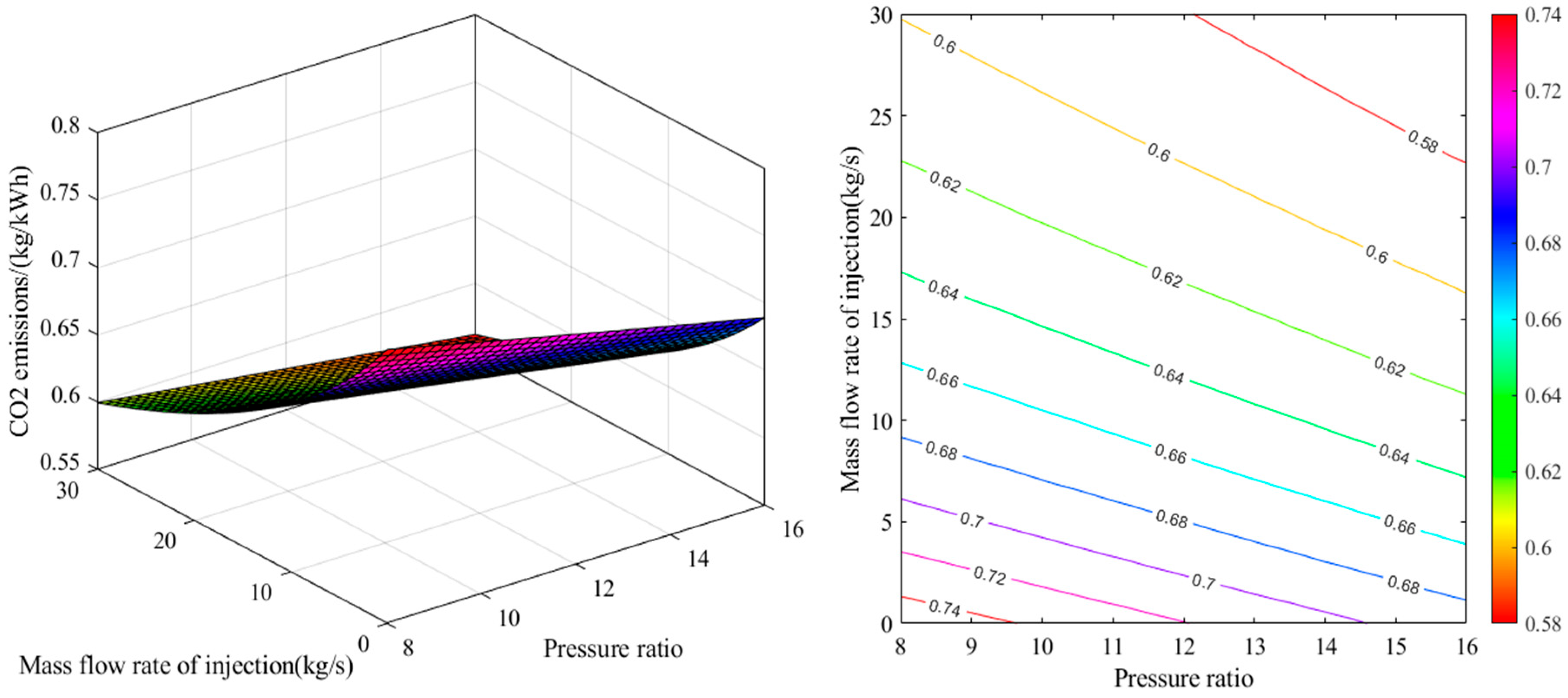 Preprints 170869 g010