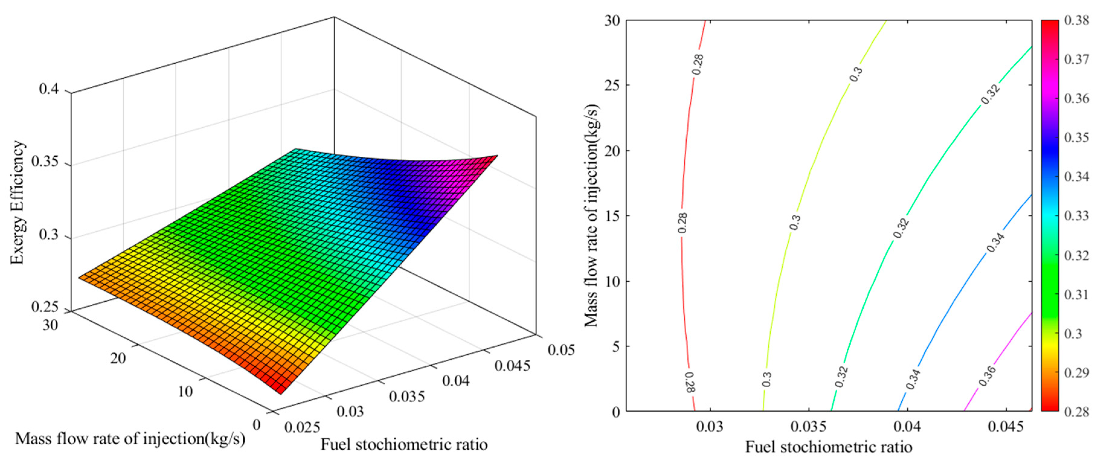 Preprints 170869 g011