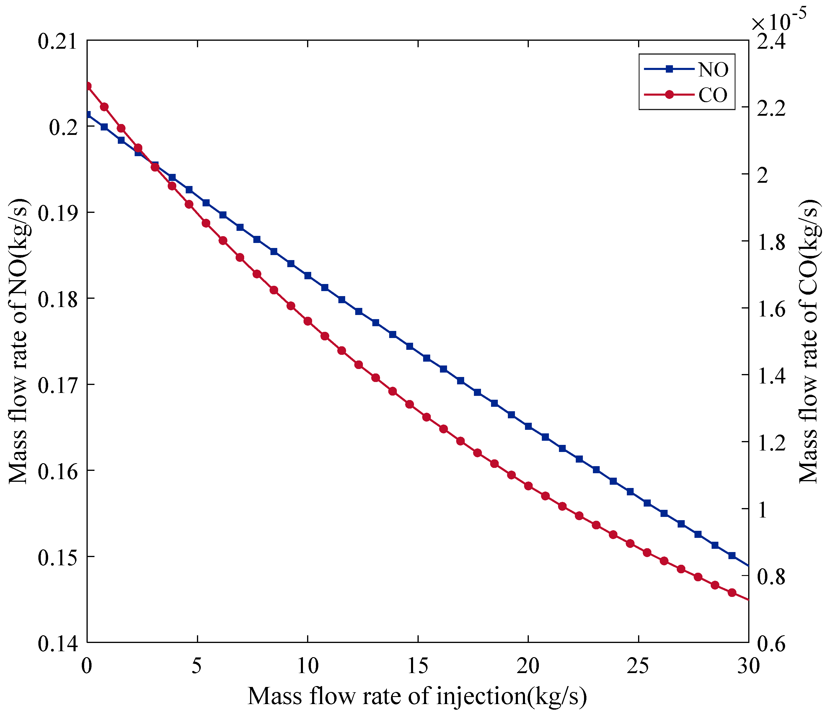 Preprints 170869 g014