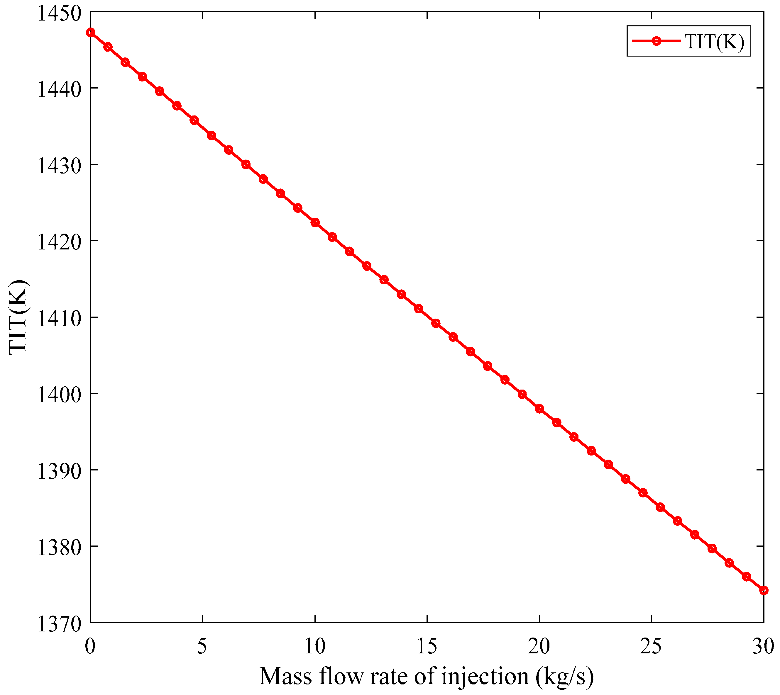 Preprints 170869 g015