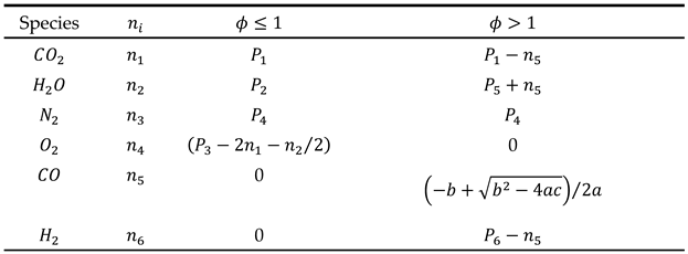 Preprints 170869 i002