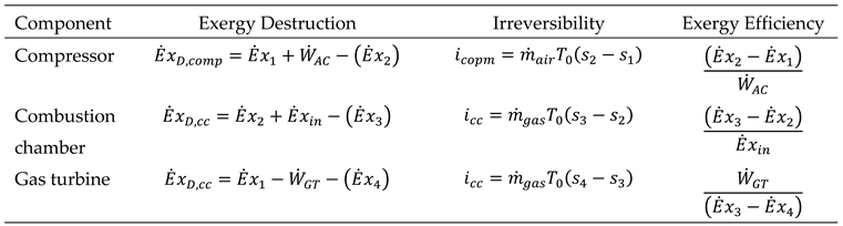 Preprints 170869 i003