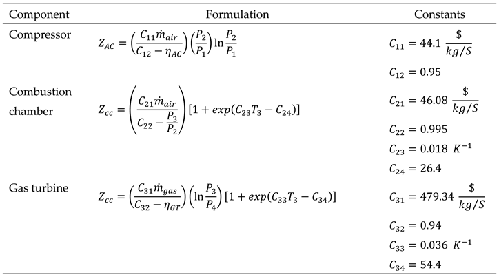 Preprints 170869 i006