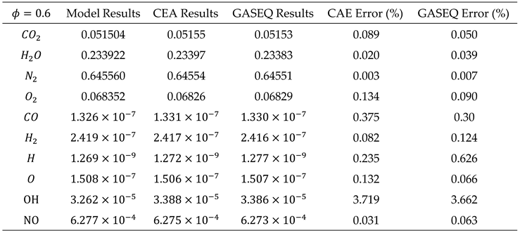 Preprints 170869 i007