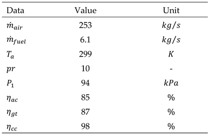 Preprints 170869 i010