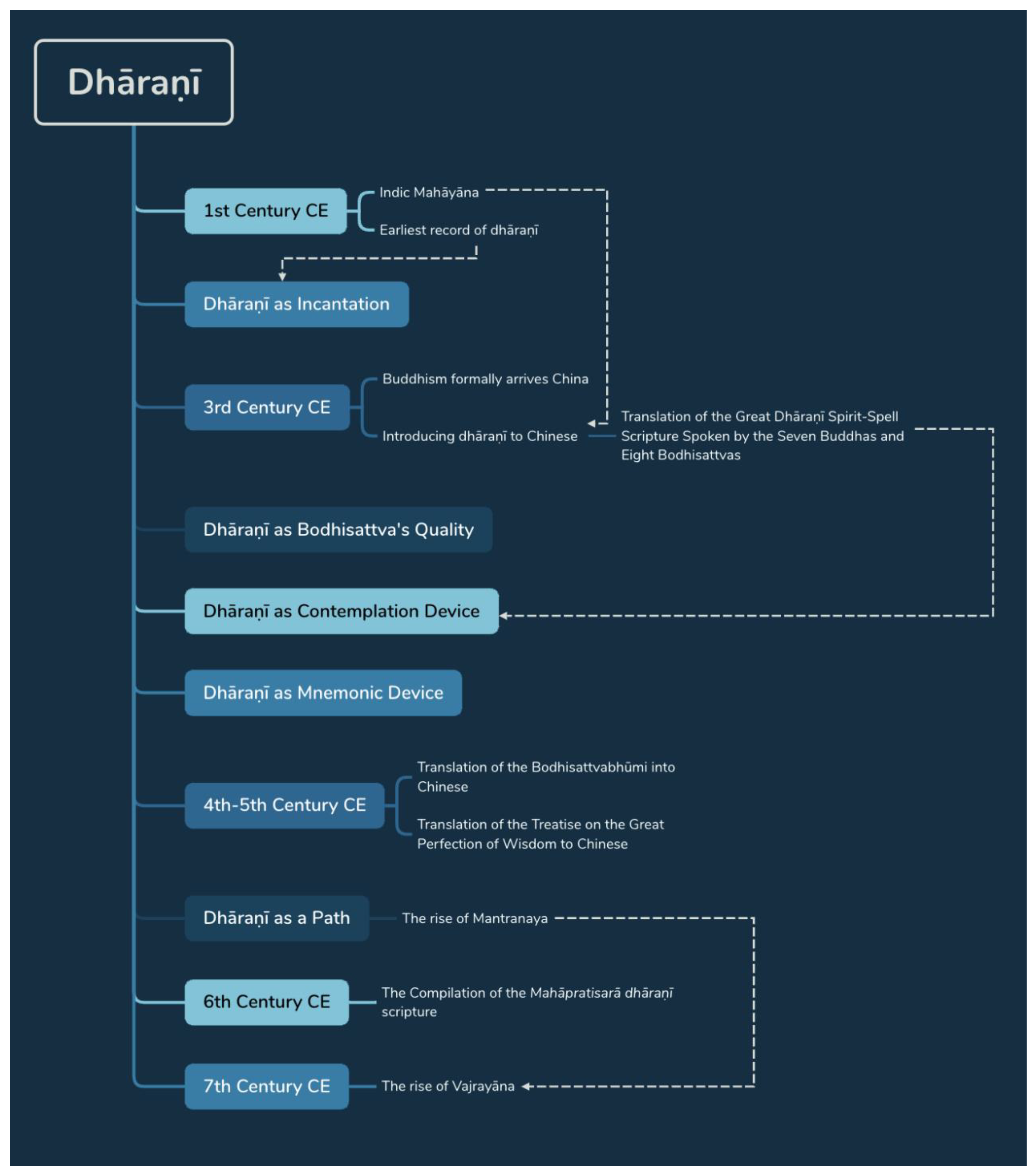 Preprints 153667 g001
