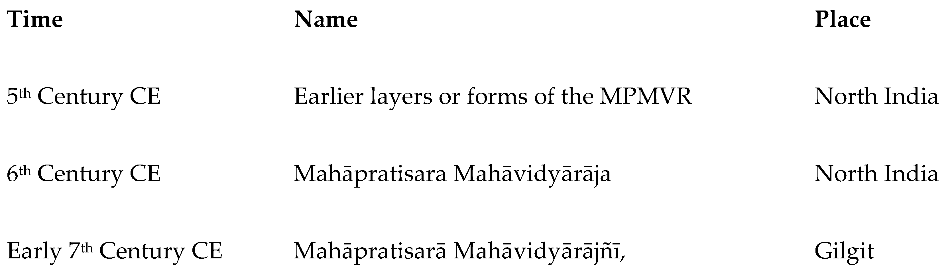 Preprints 153667 g002a