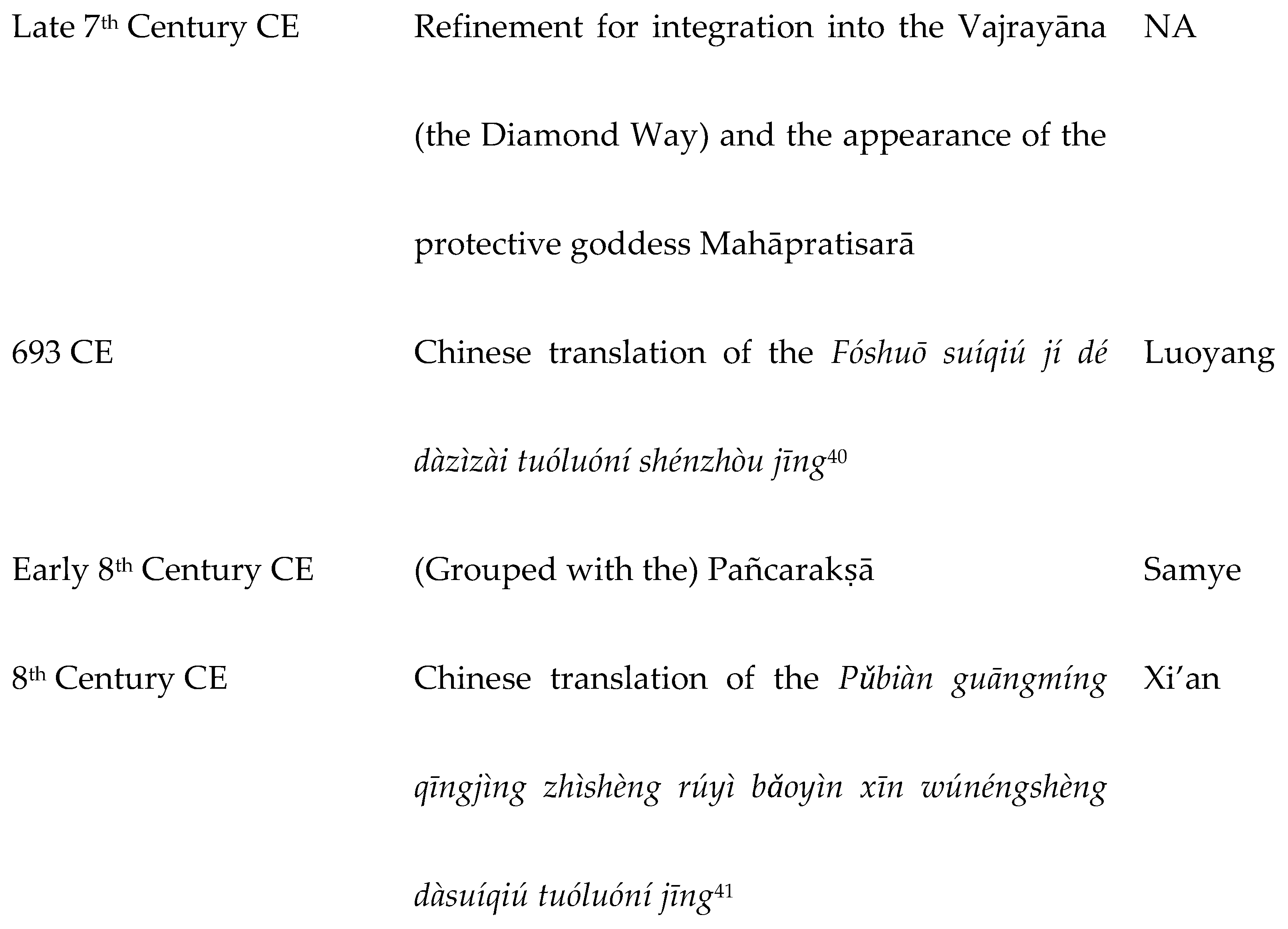 Preprints 153667 g002b