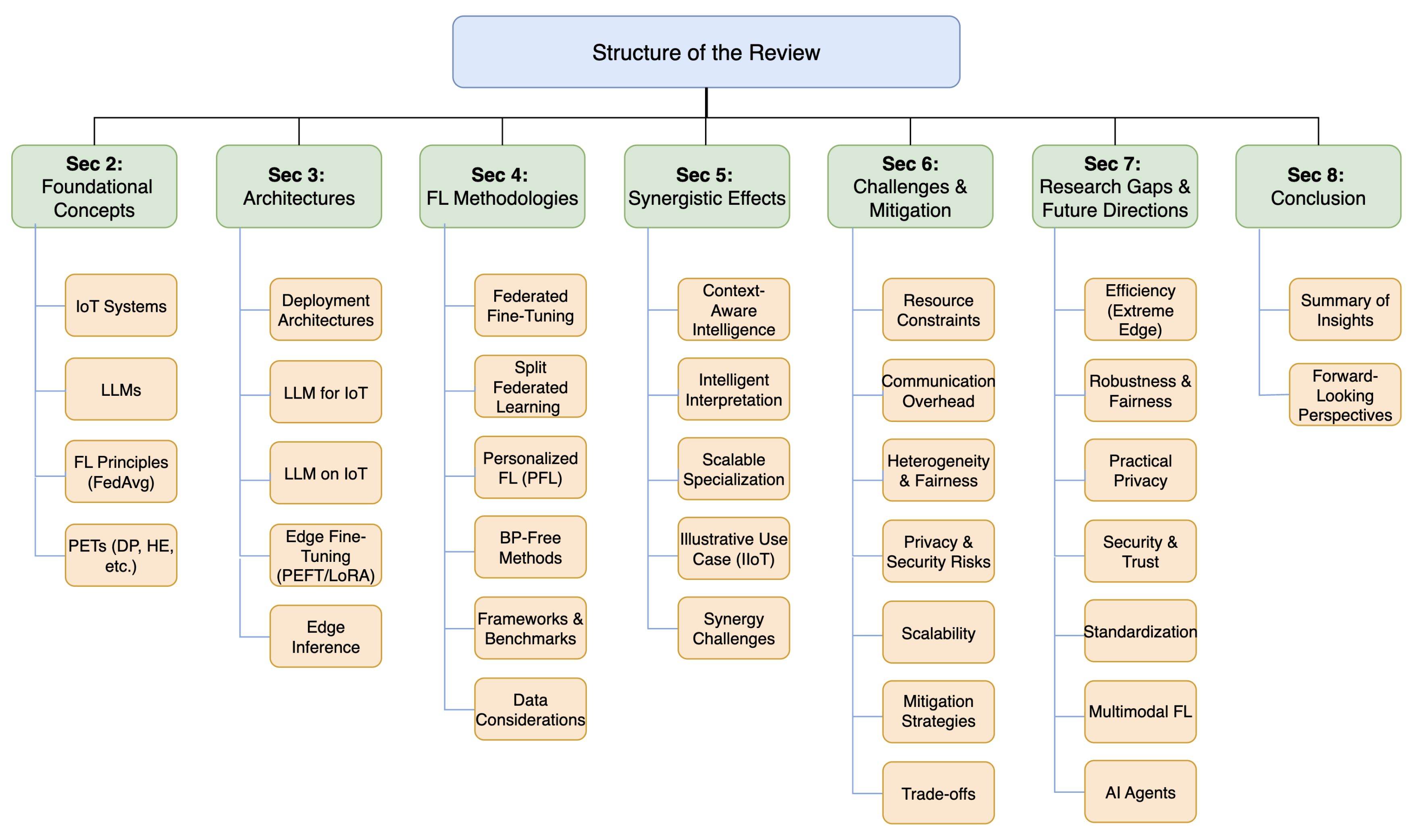 Preprints 157048 g002