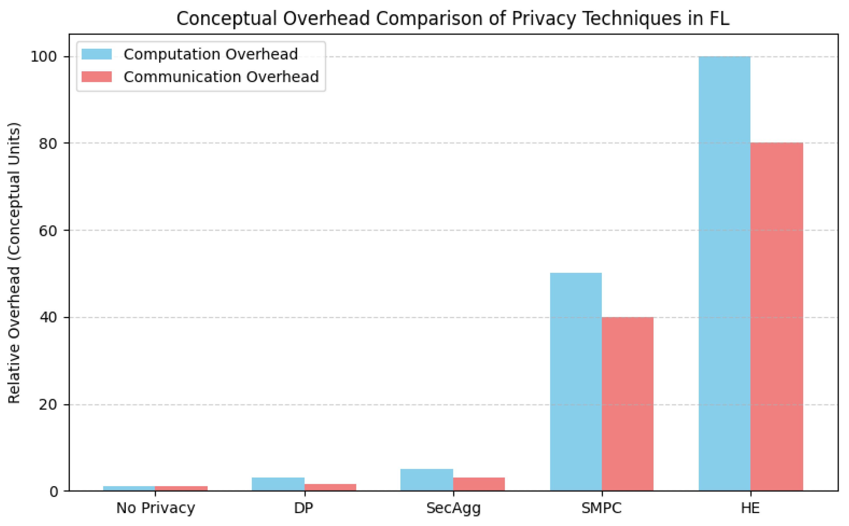 Preprints 157048 g003