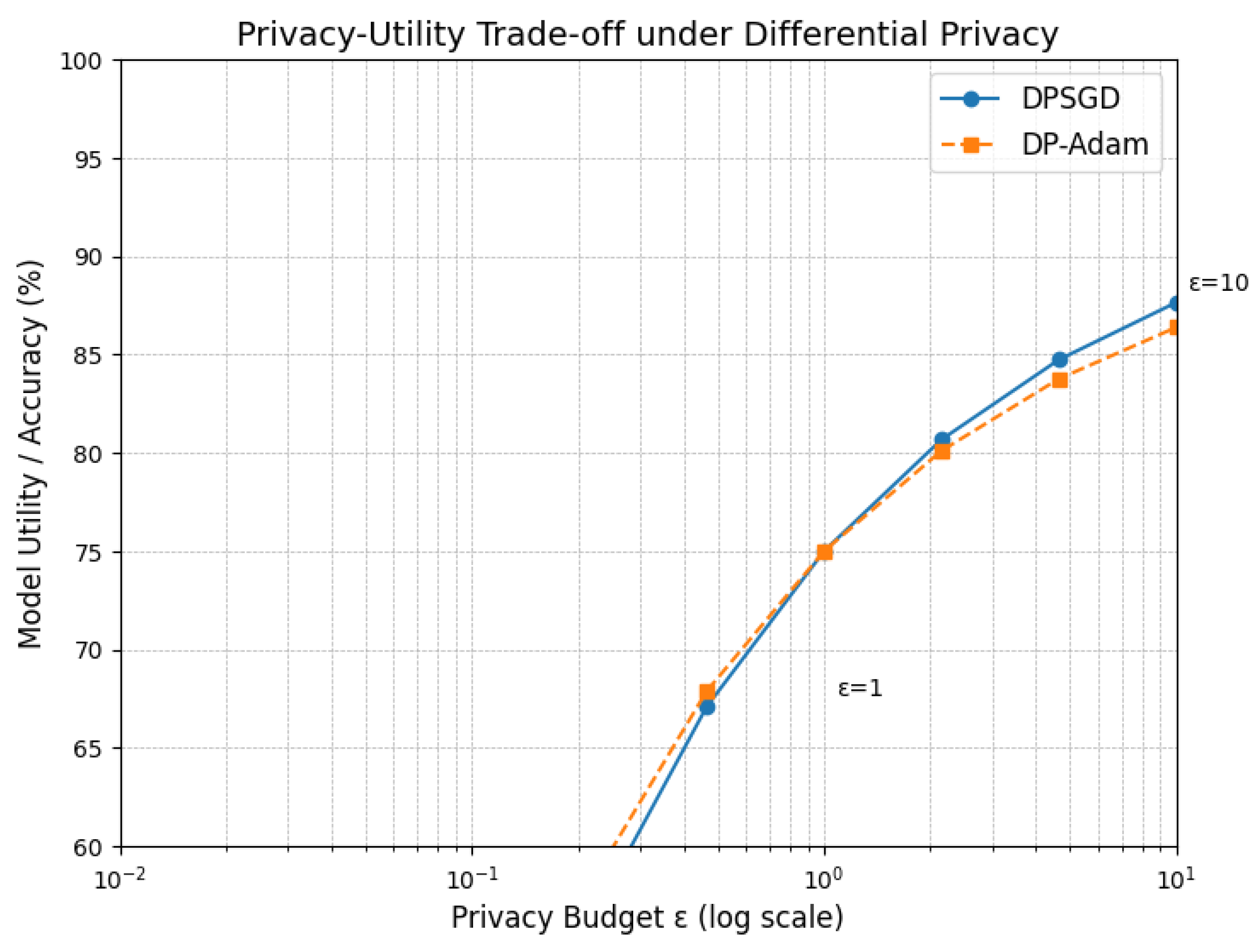 Preprints 157048 g006