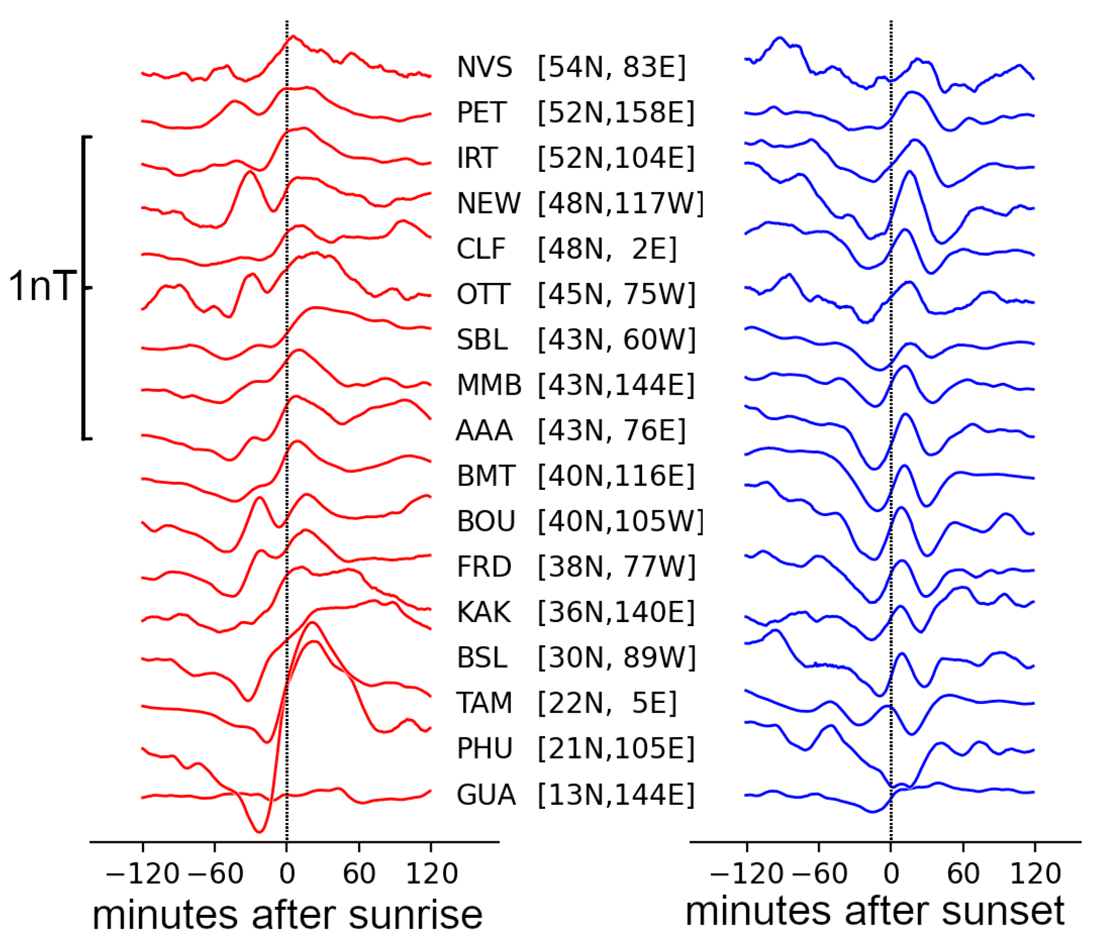 Preprints 178893 g002