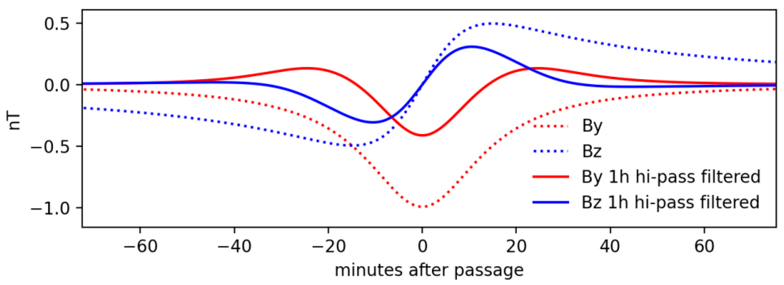 Preprints 178893 g004