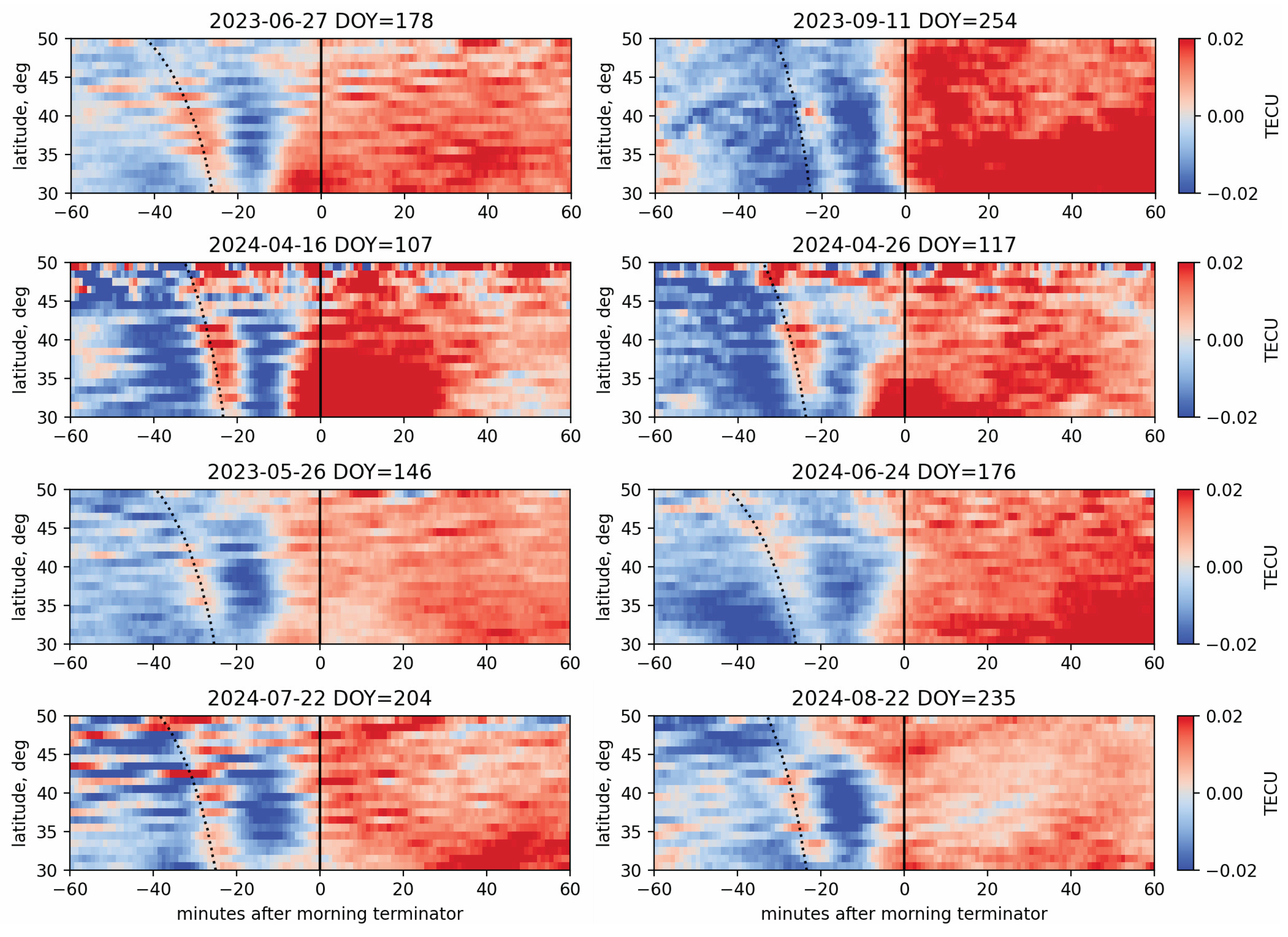 Preprints 178893 g006
