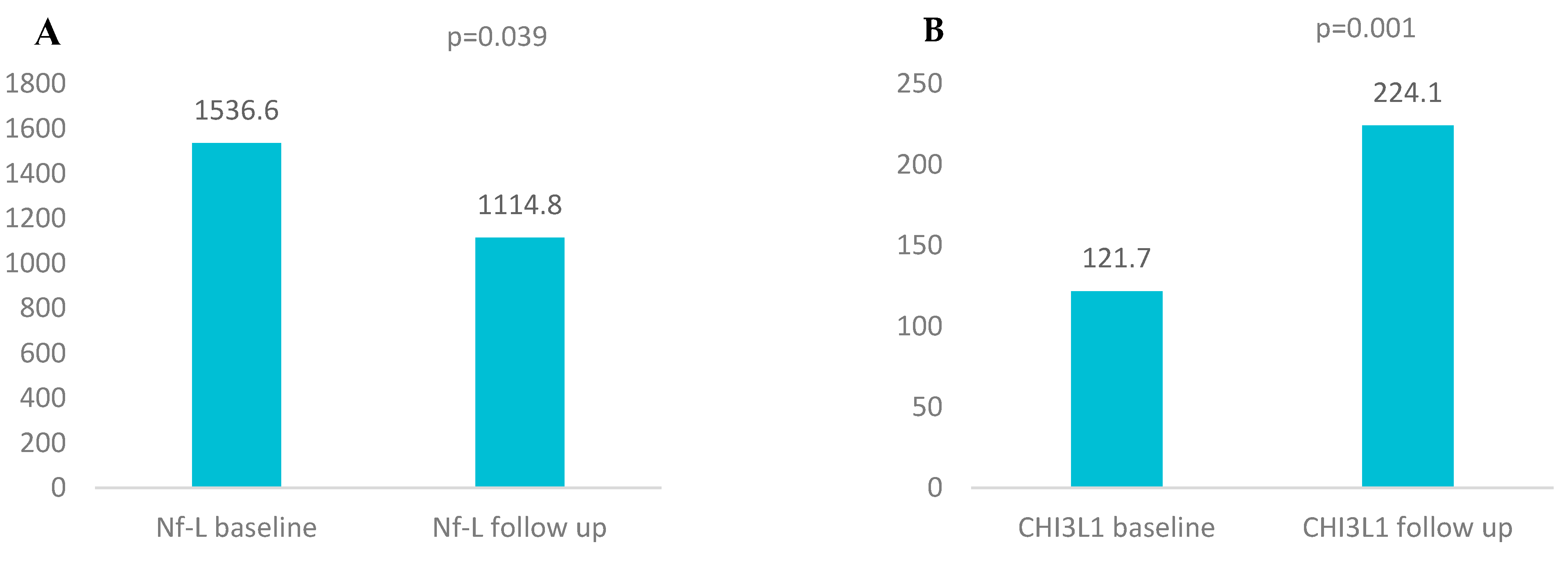 Preprints 160453 g001