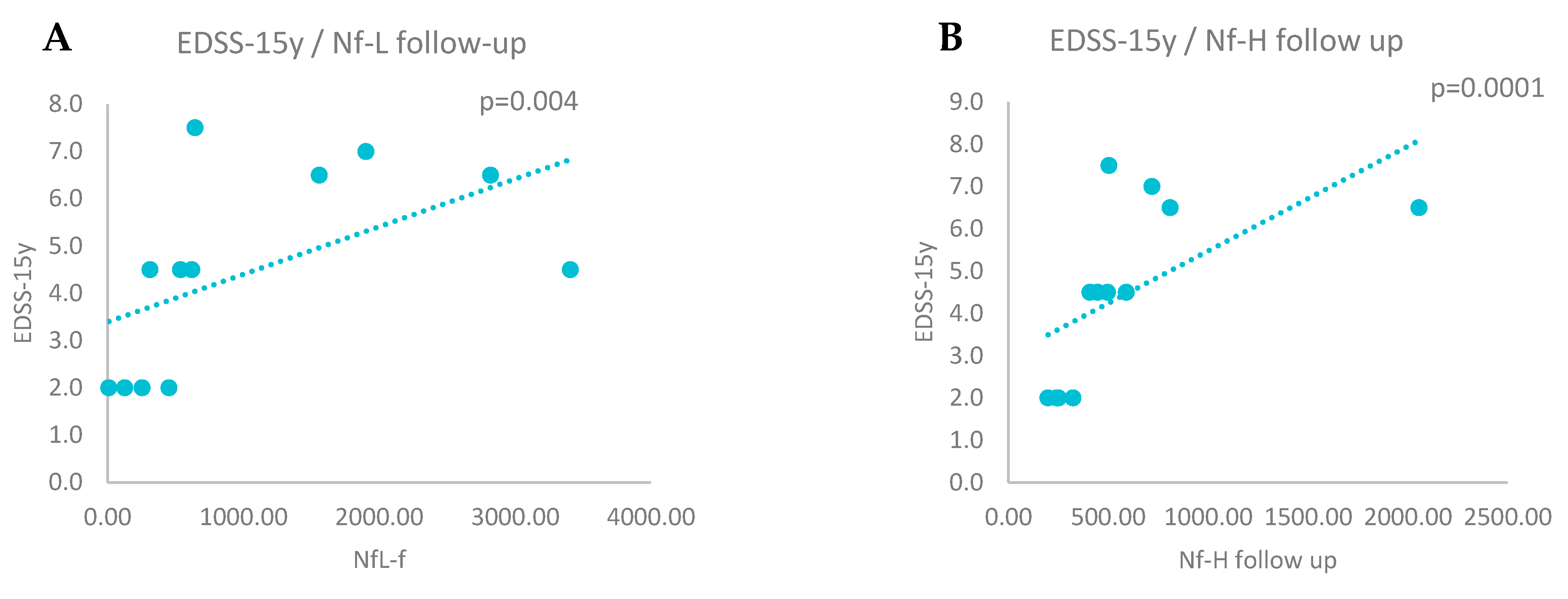 Preprints 160453 g003a