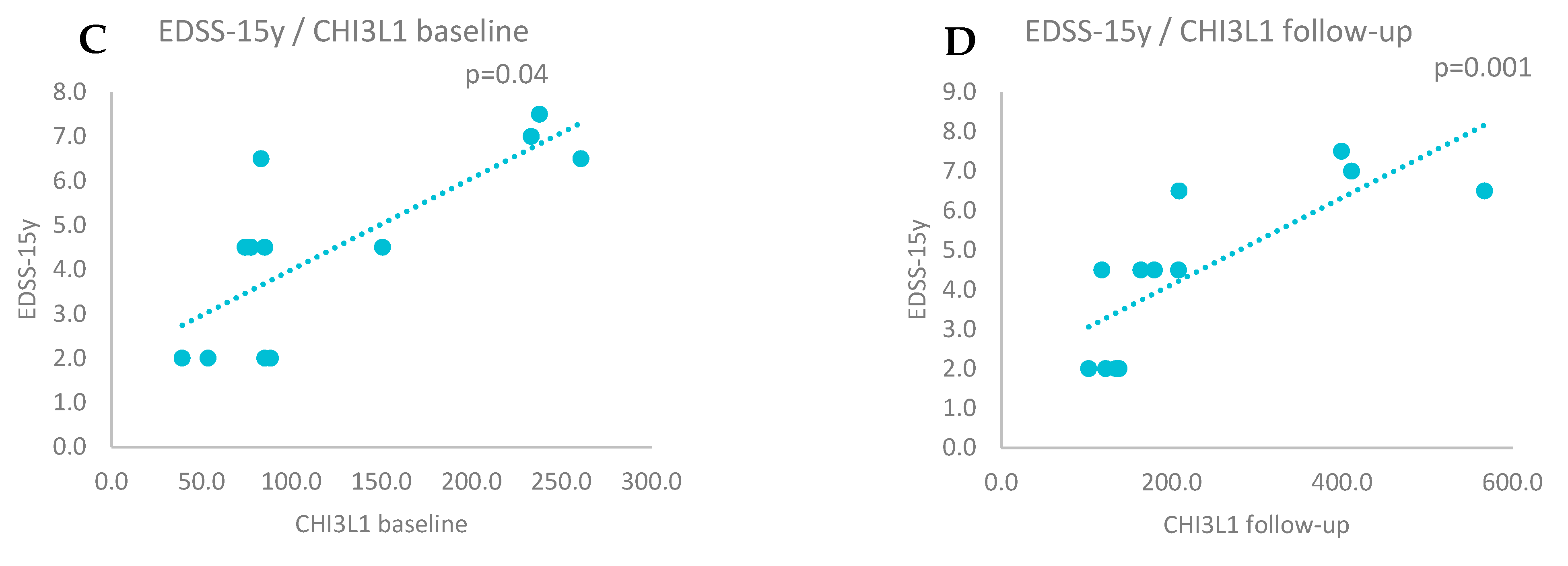 Preprints 160453 g003b