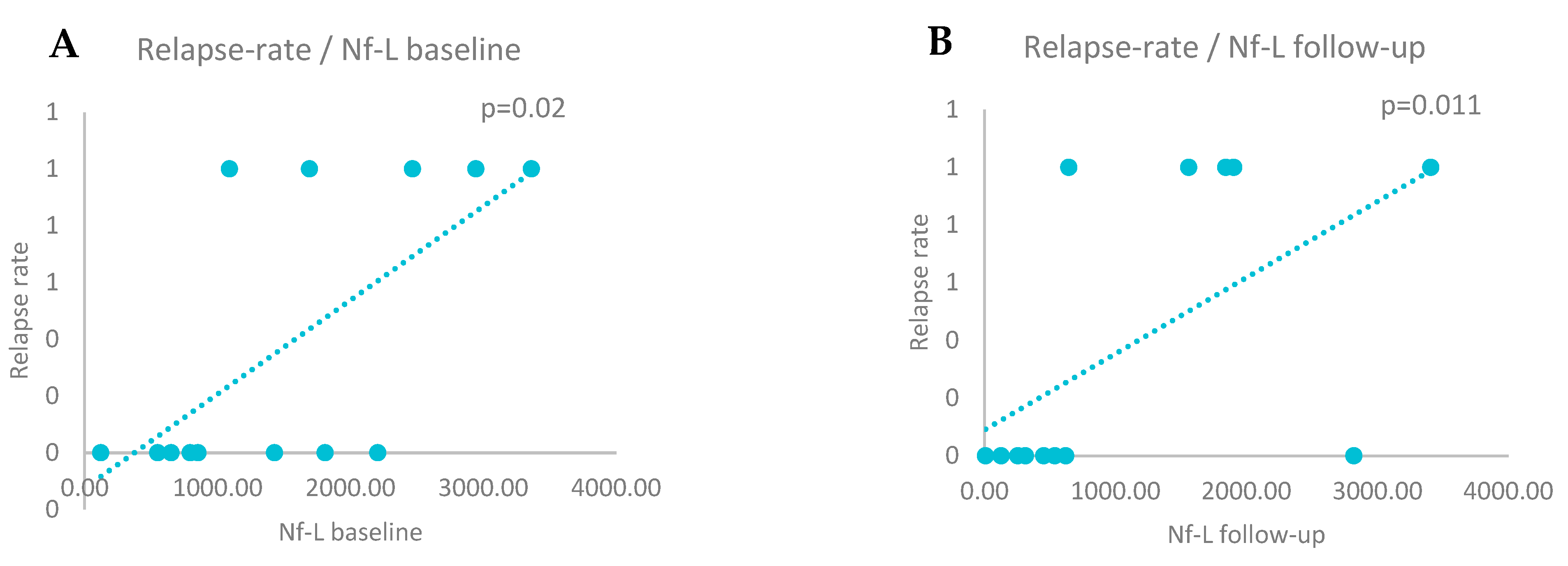 Preprints 160453 g004