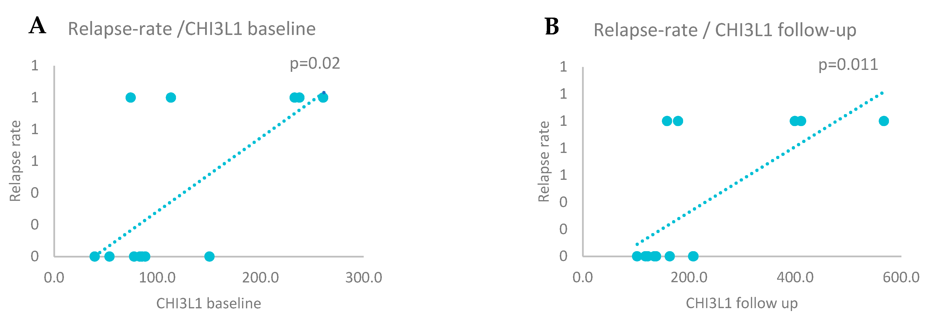 Preprints 160453 g005