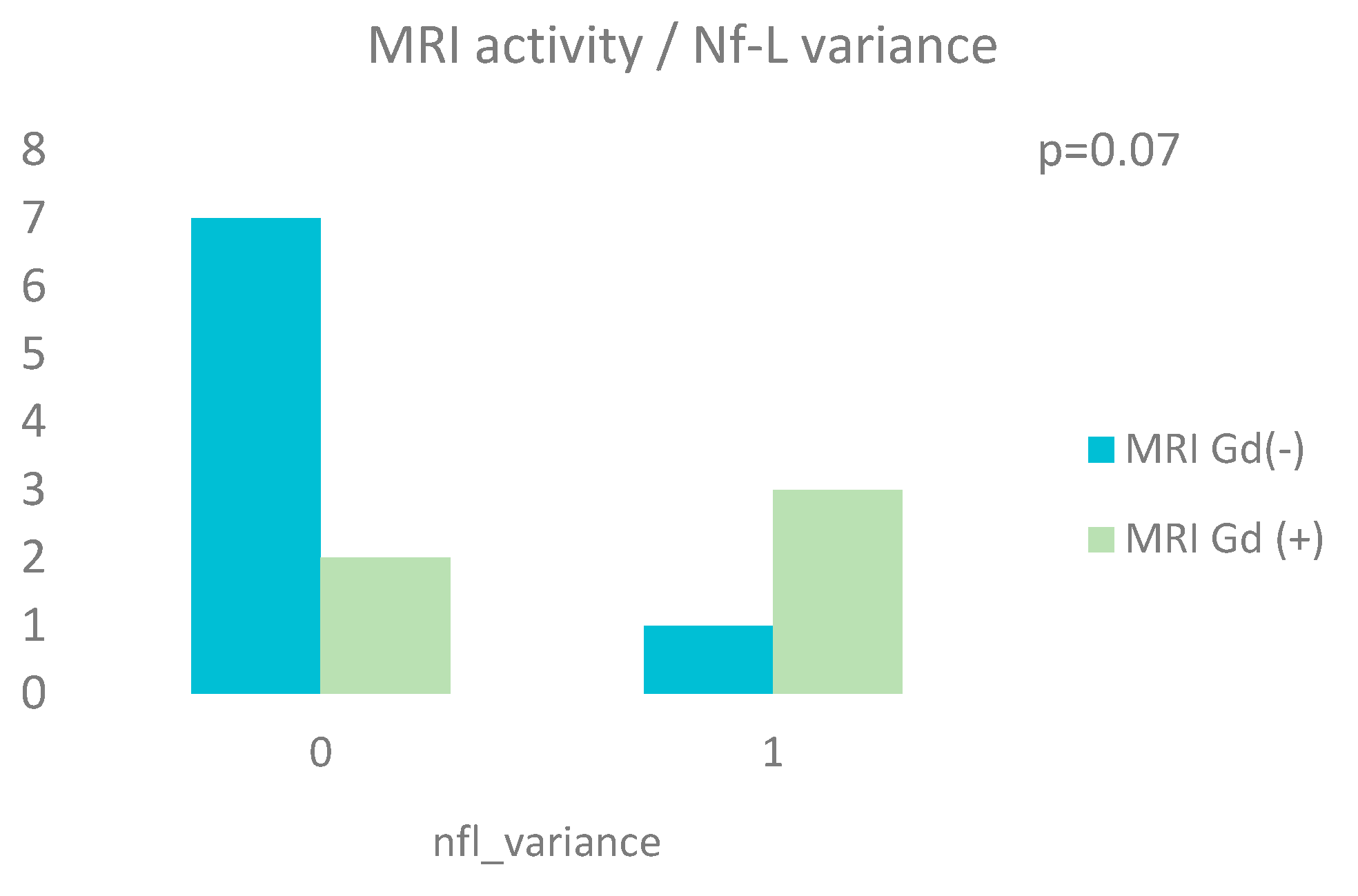 Preprints 160453 g006