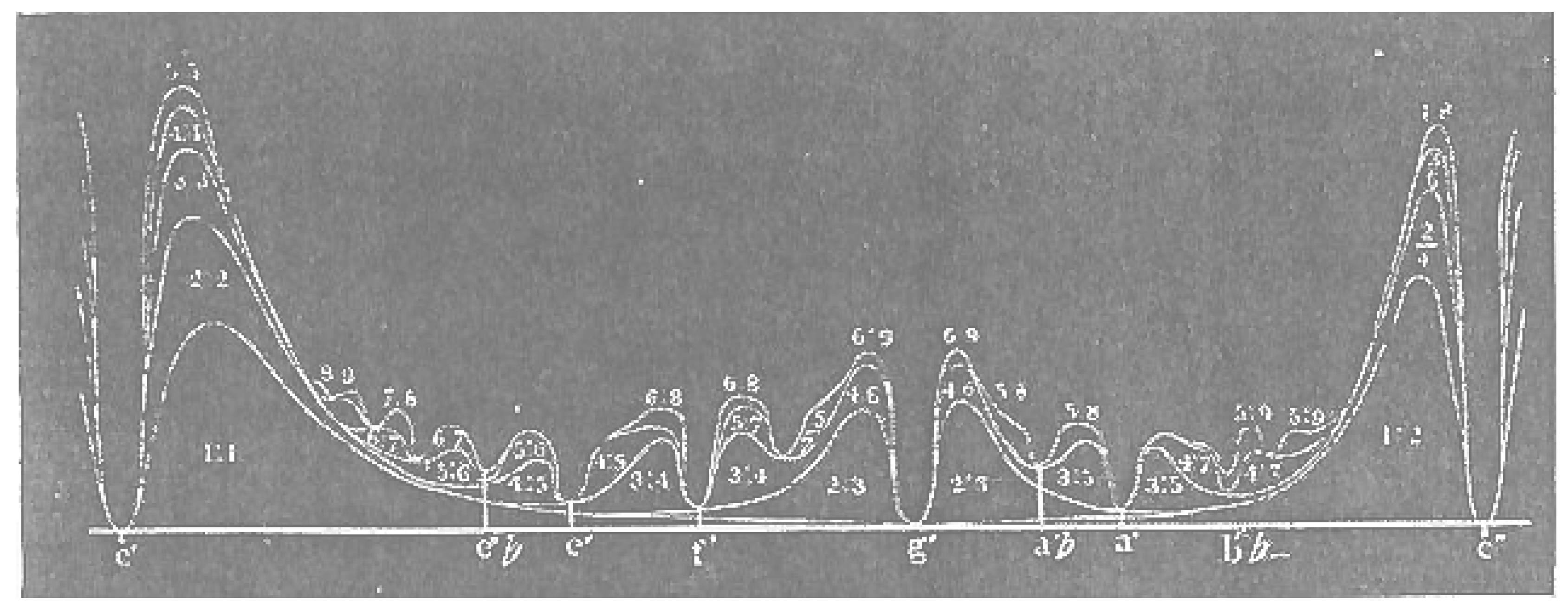 Preprints 142812 g001