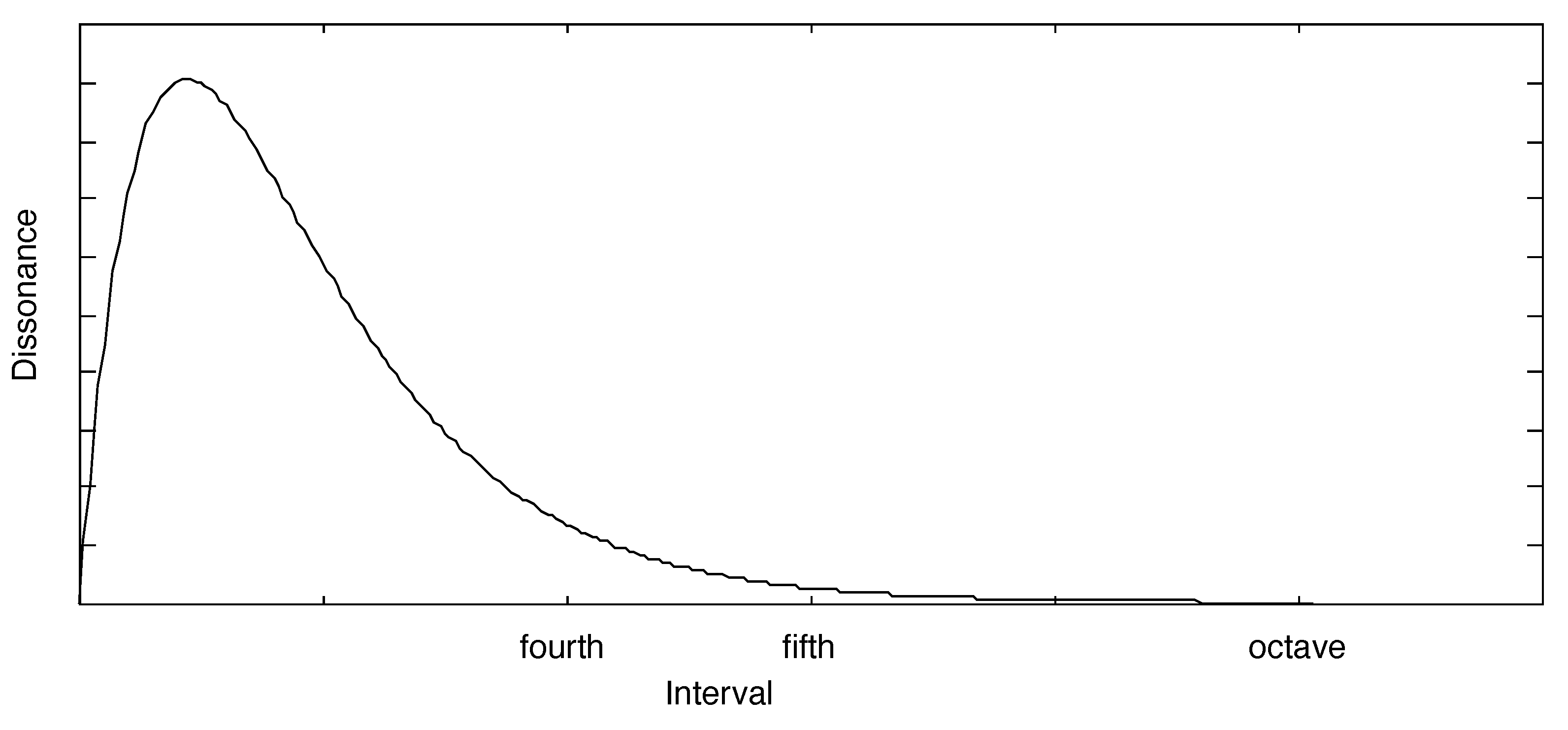 Preprints 142812 g002