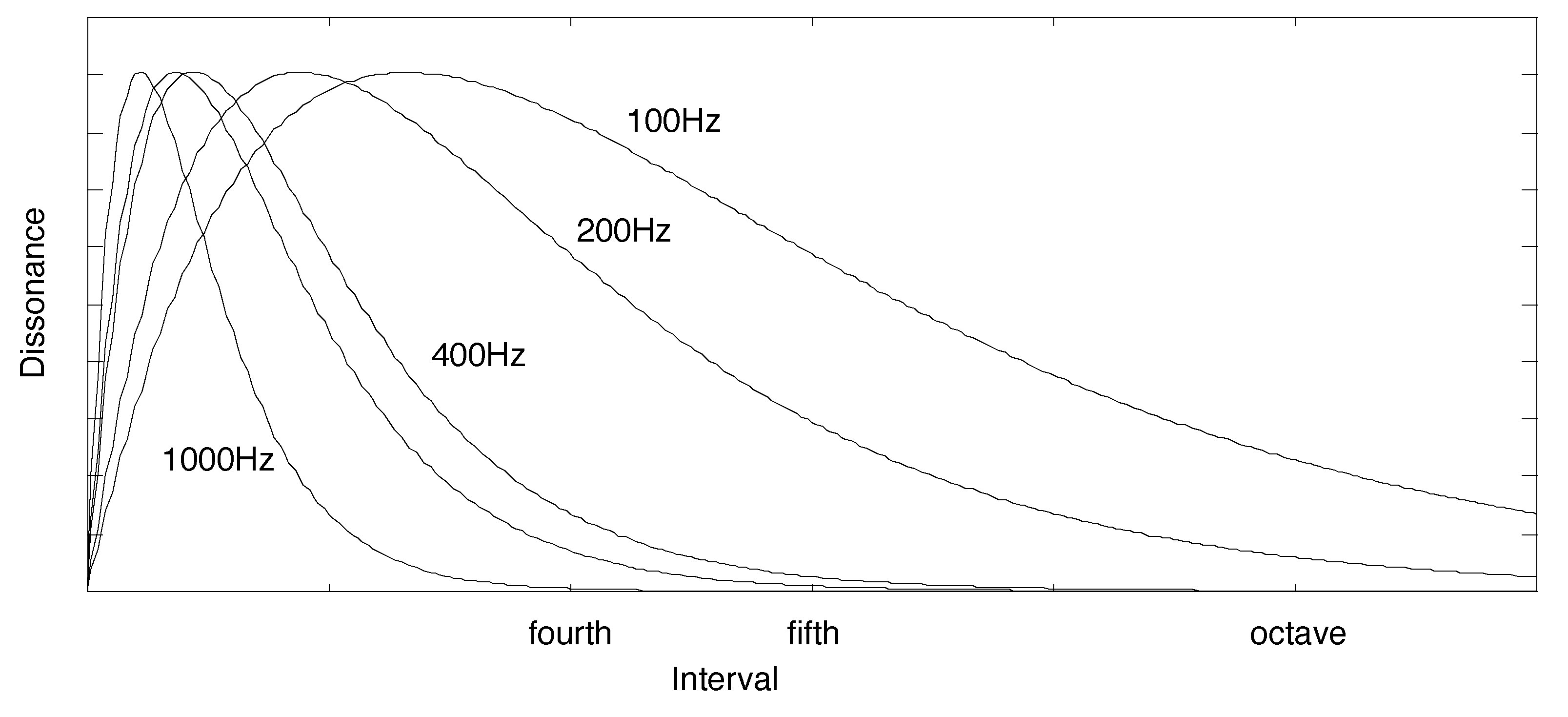 Preprints 142812 g003