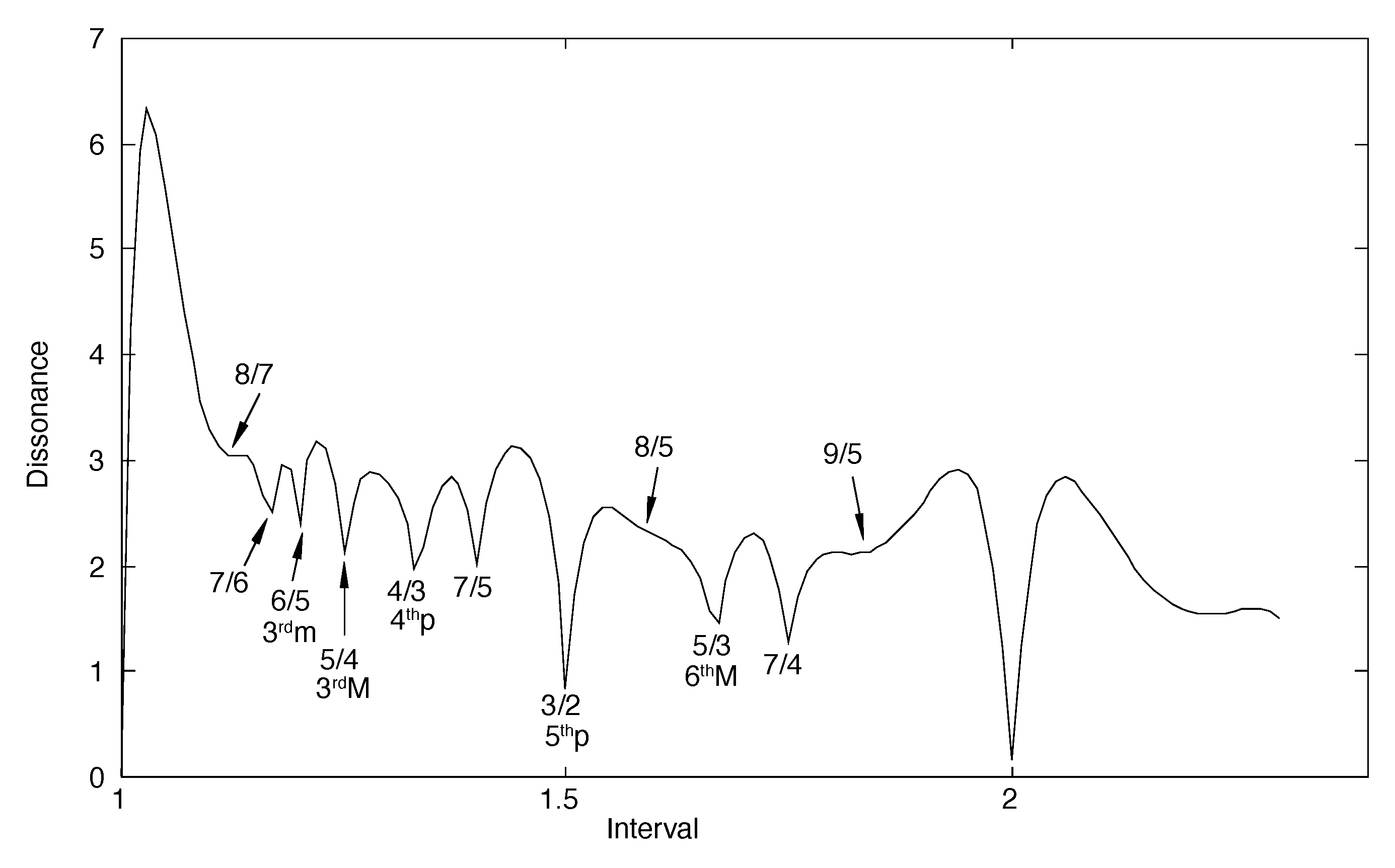 Preprints 142812 g004