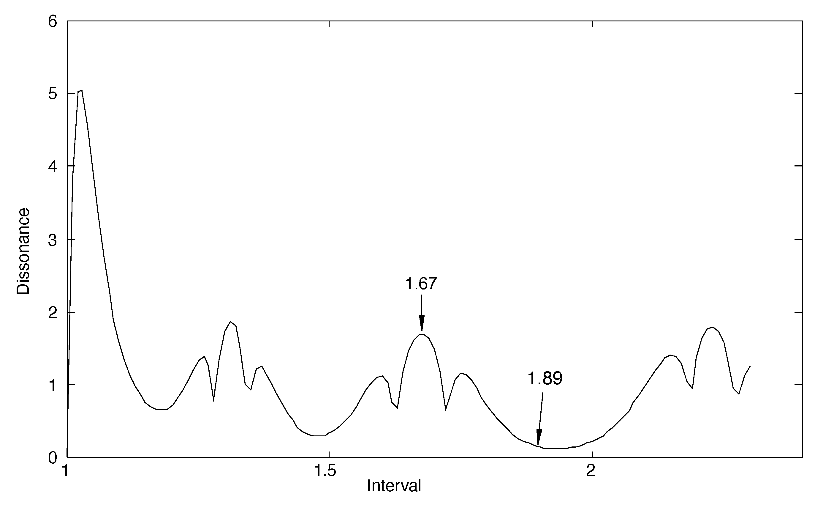 Preprints 142812 g005