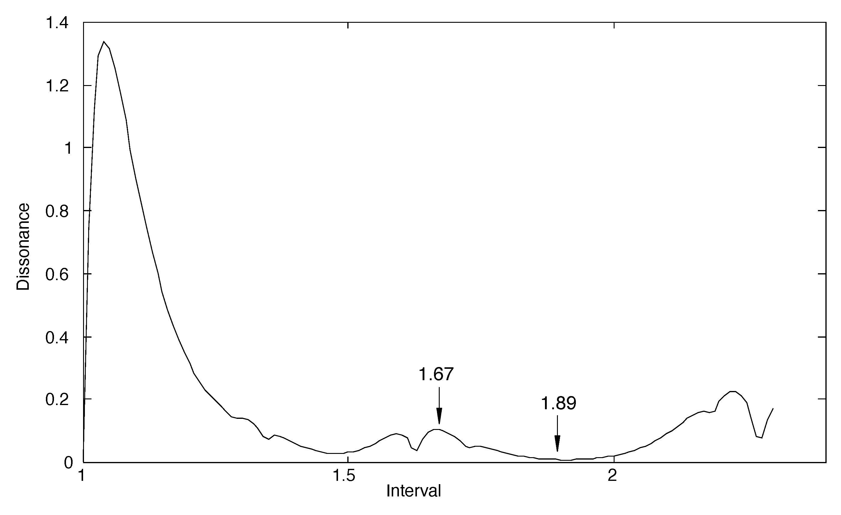 Preprints 142812 g006