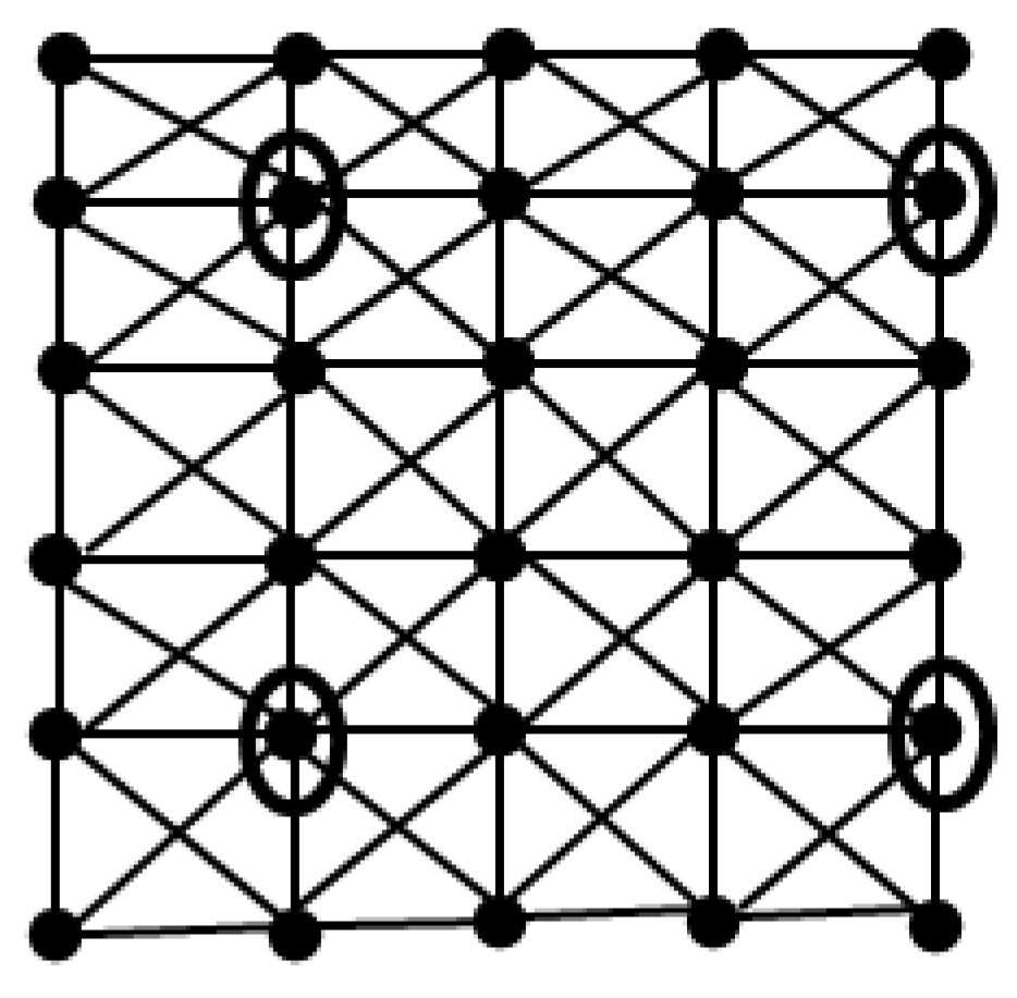 Preprints 160567 g002