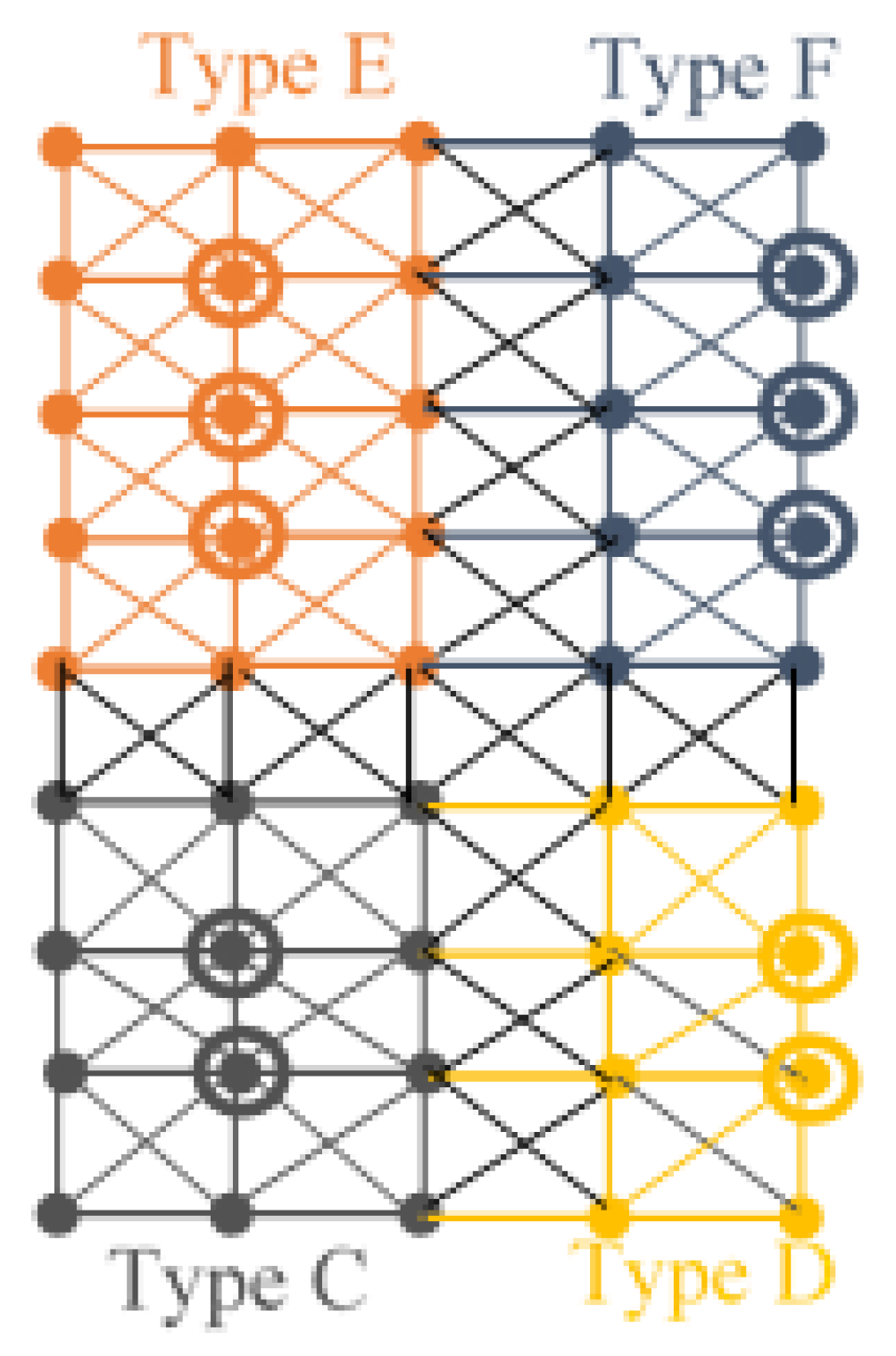Preprints 160567 g005