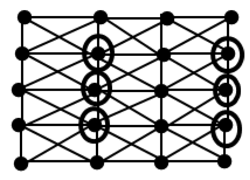 Preprints 160567 g006