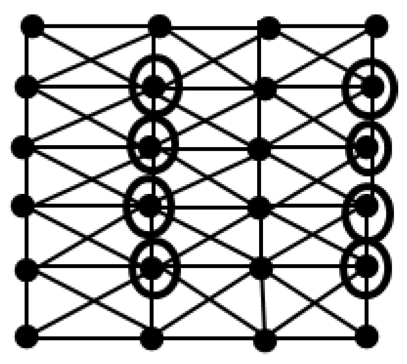 Preprints 160567 g007
