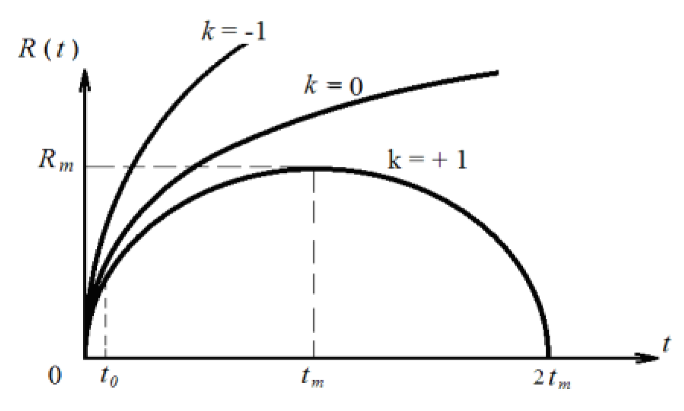 Preprints 197460 g008