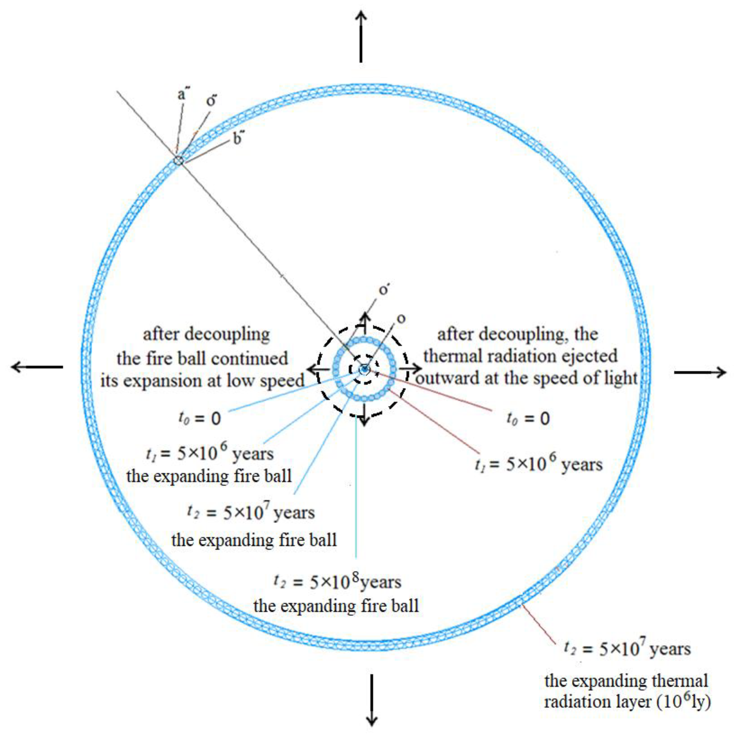 Preprints 197460 g0a2