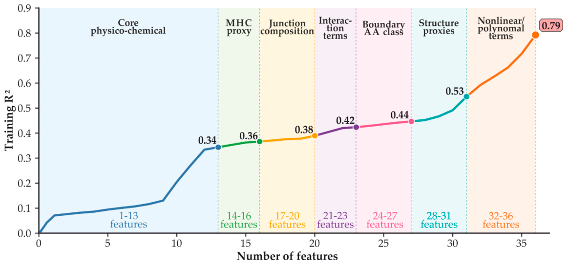 Preprints 217555 g001 Preprints 217555 g001