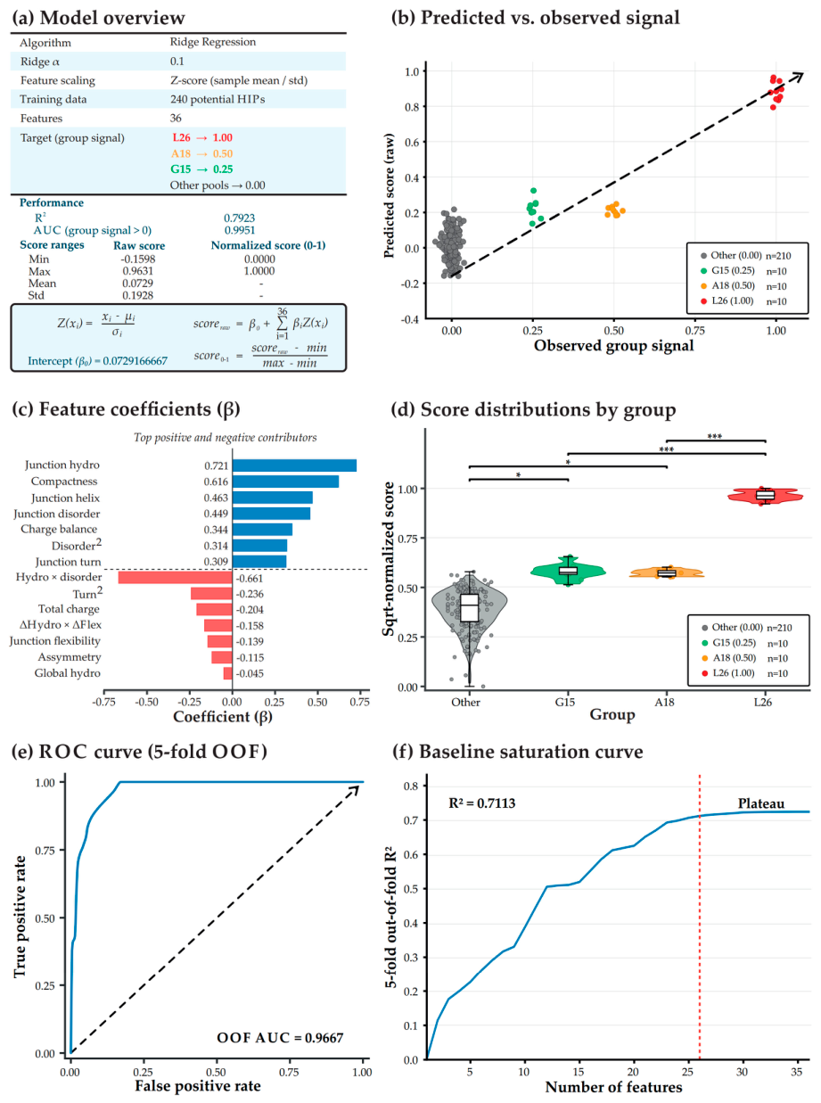 Preprints 217555 g003 Preprints 217555 g003