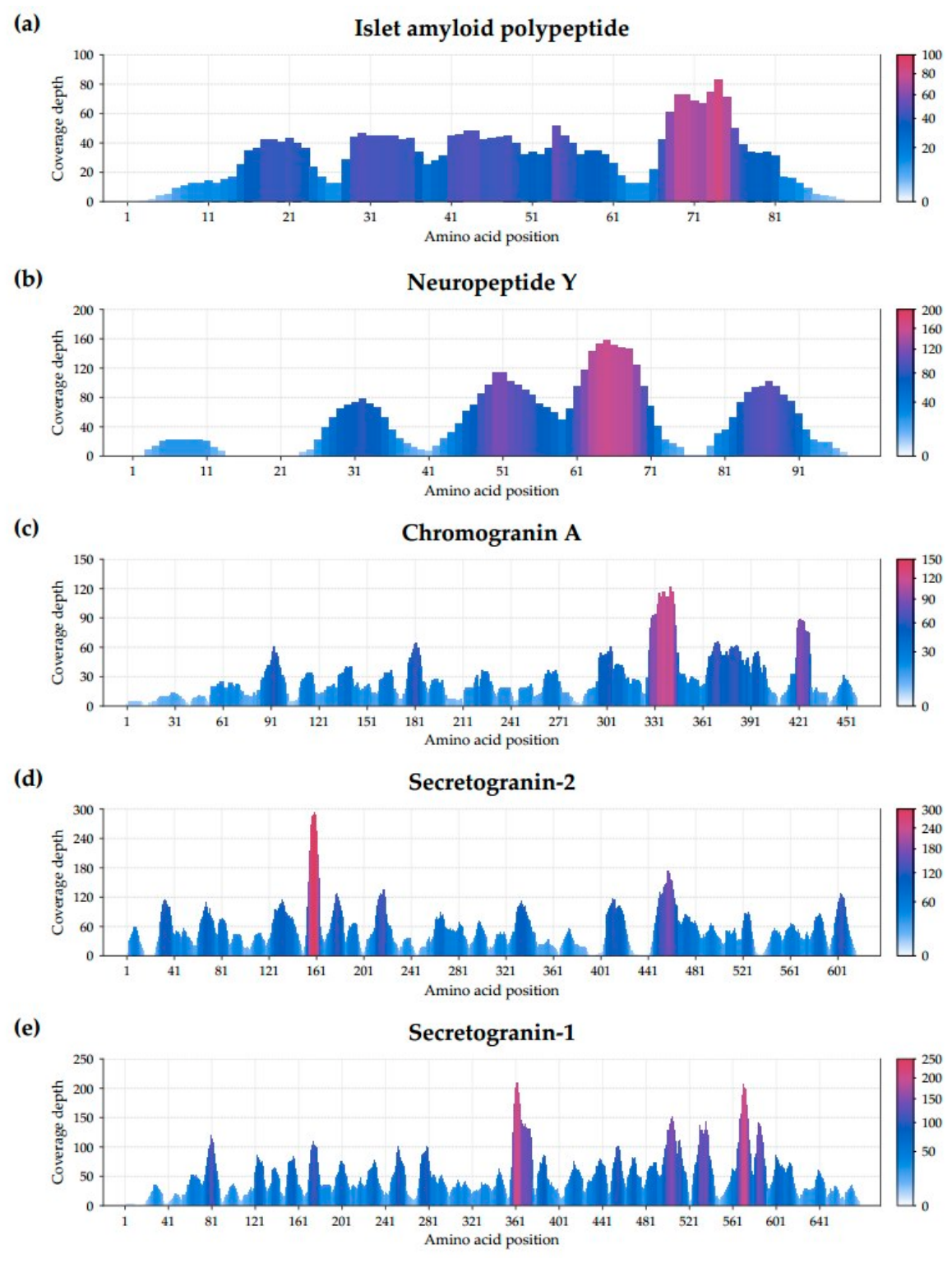 Preprints 217555 g005 Preprints 217555 g005