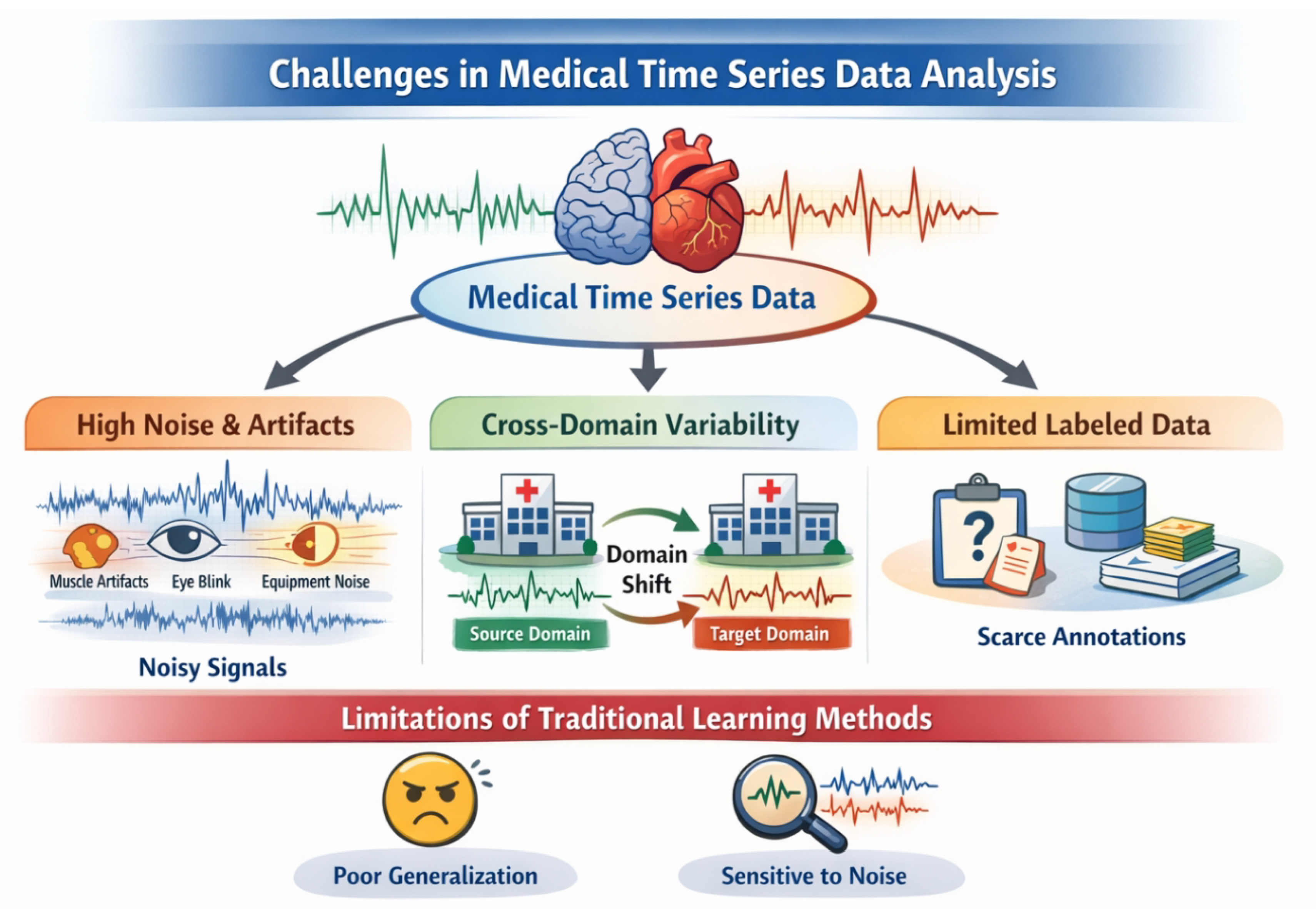 Preprints 190997 g001
