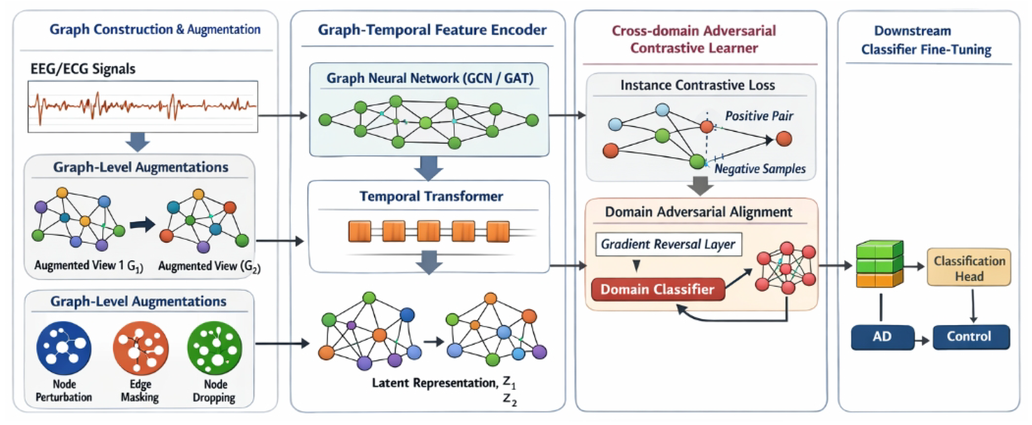 Preprints 190997 g002