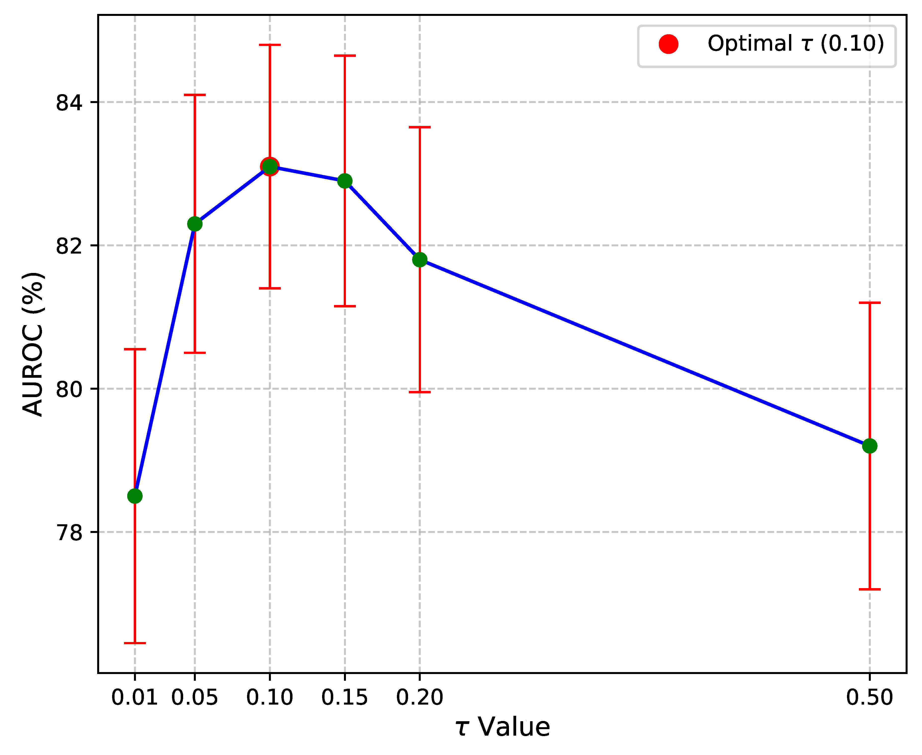Preprints 190997 g003