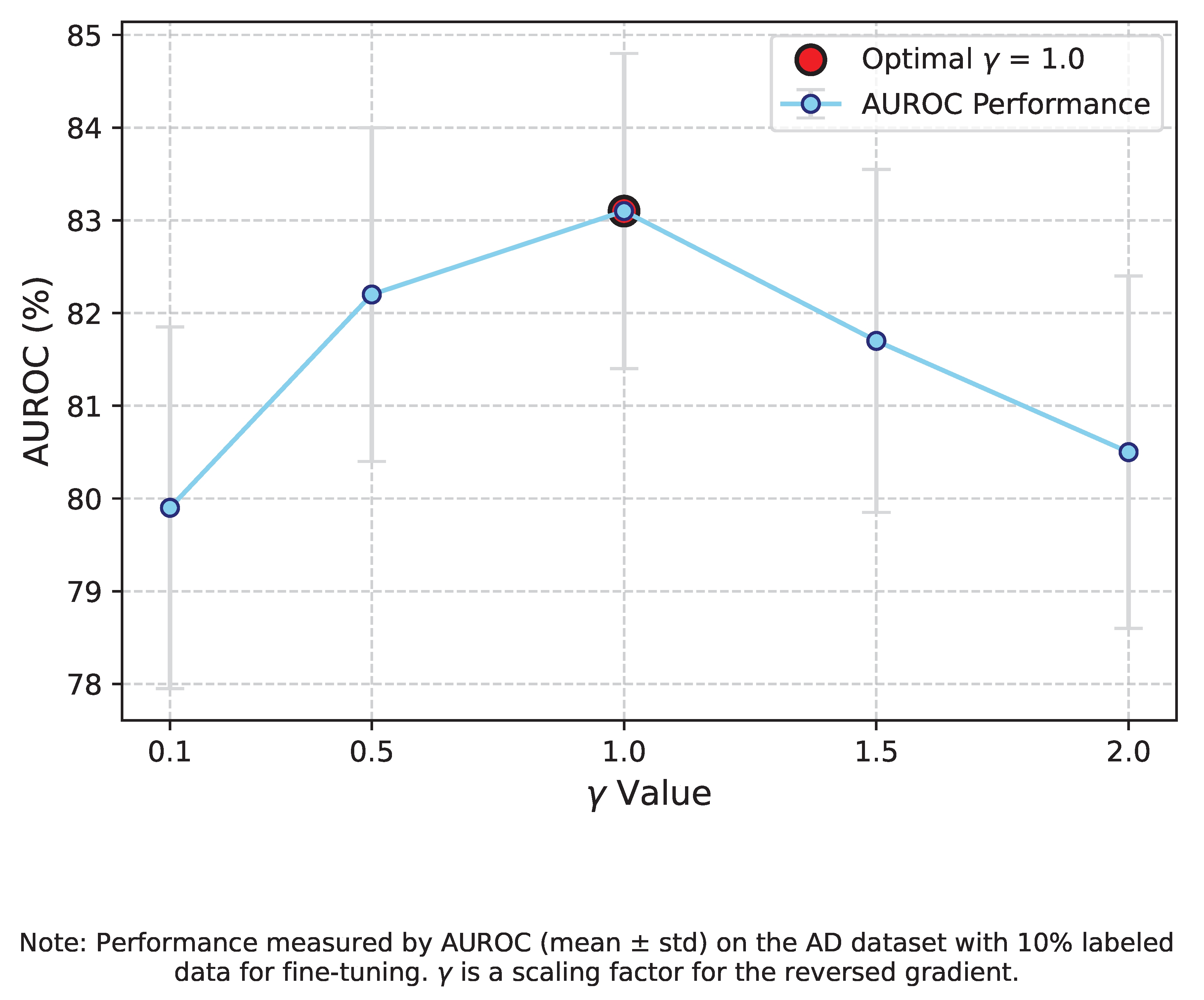 Preprints 190997 g004