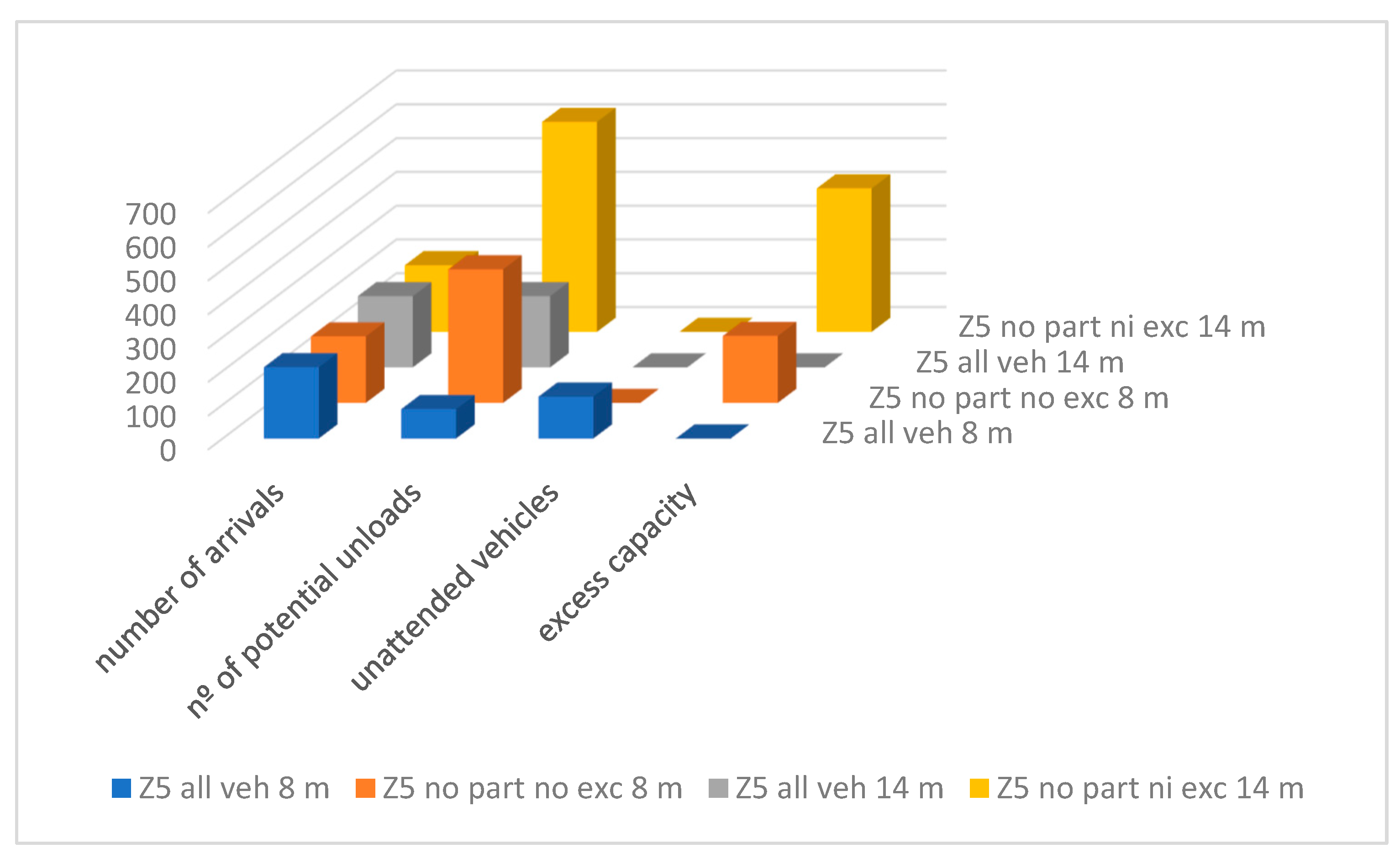 Preprints 194146 g004