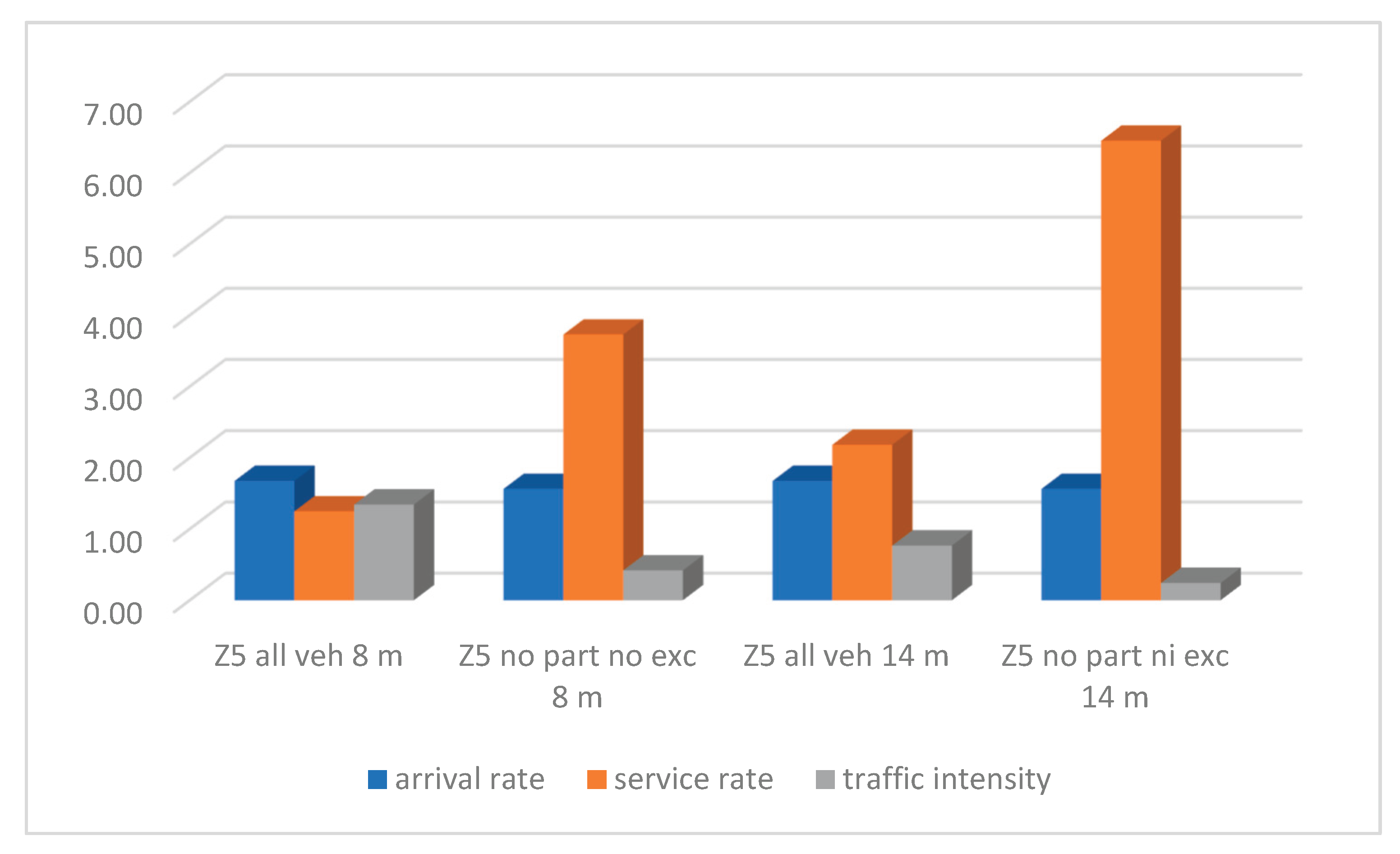 Preprints 194146 g005