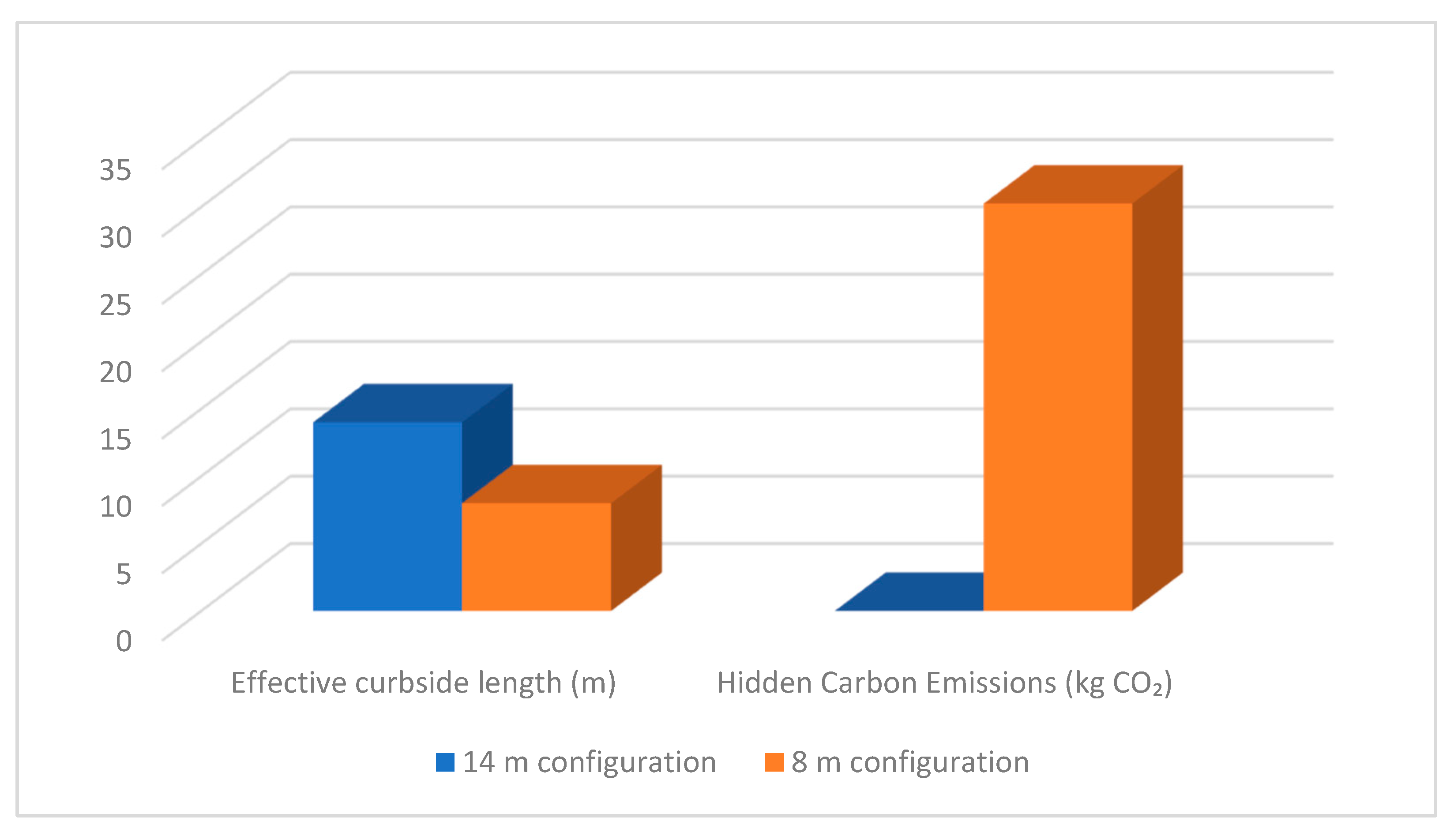 Preprints 194146 g006