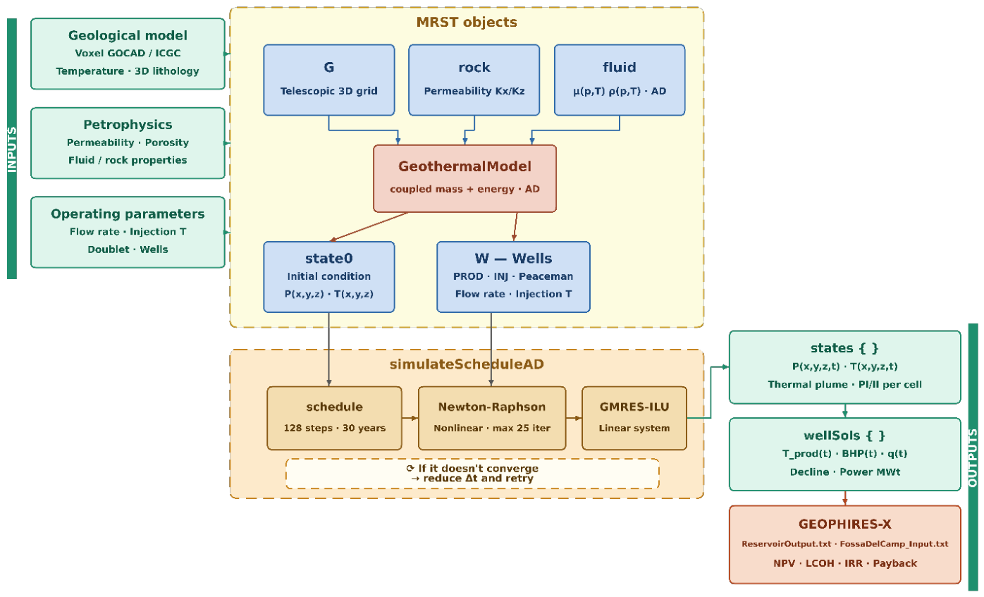 Preprints 233470 g001
