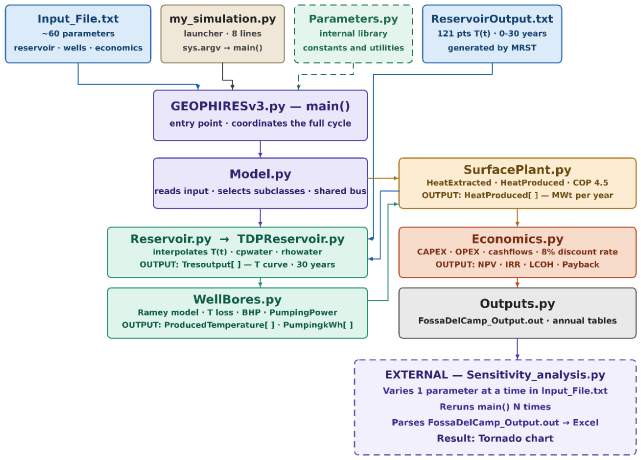 Preprints 233470 g002