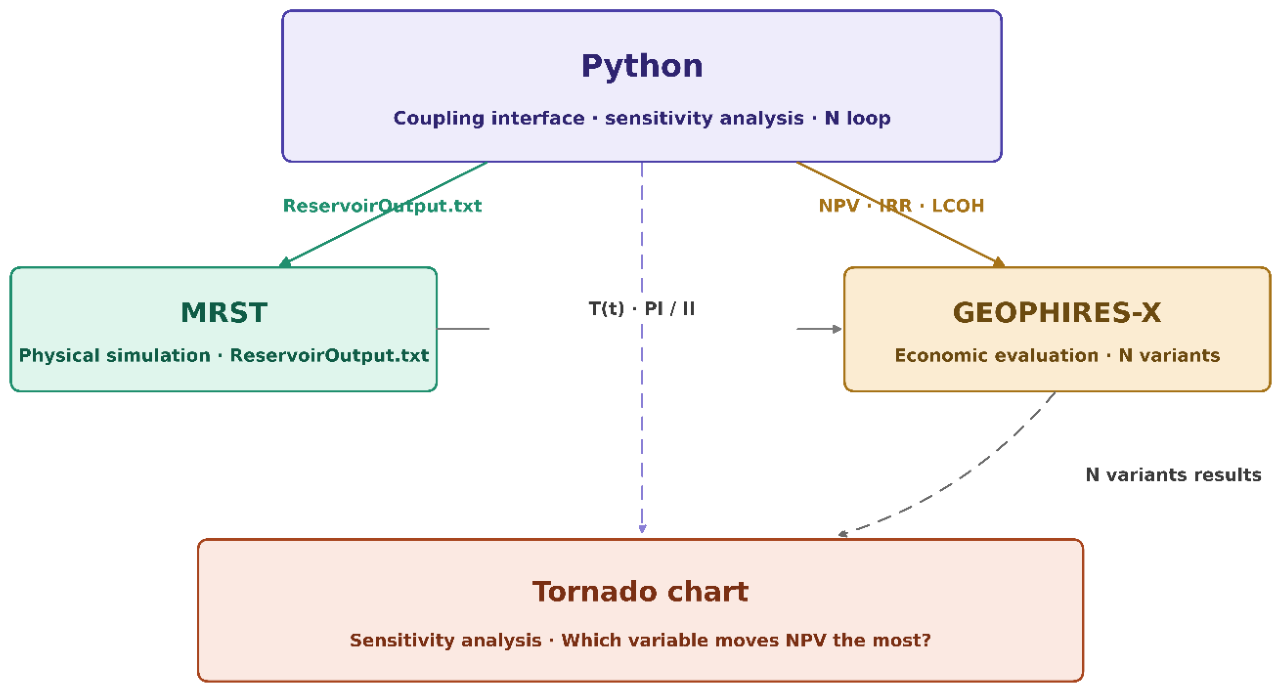 Preprints 233470 g003