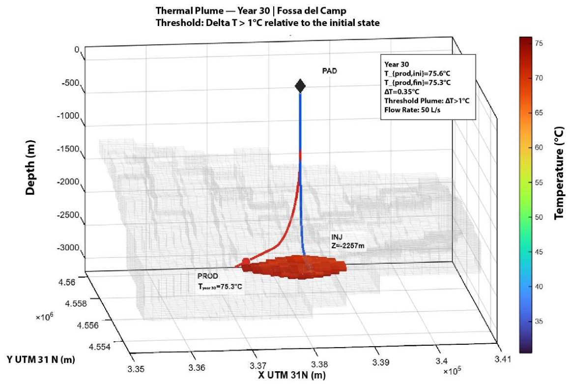 Preprints 233470 g007